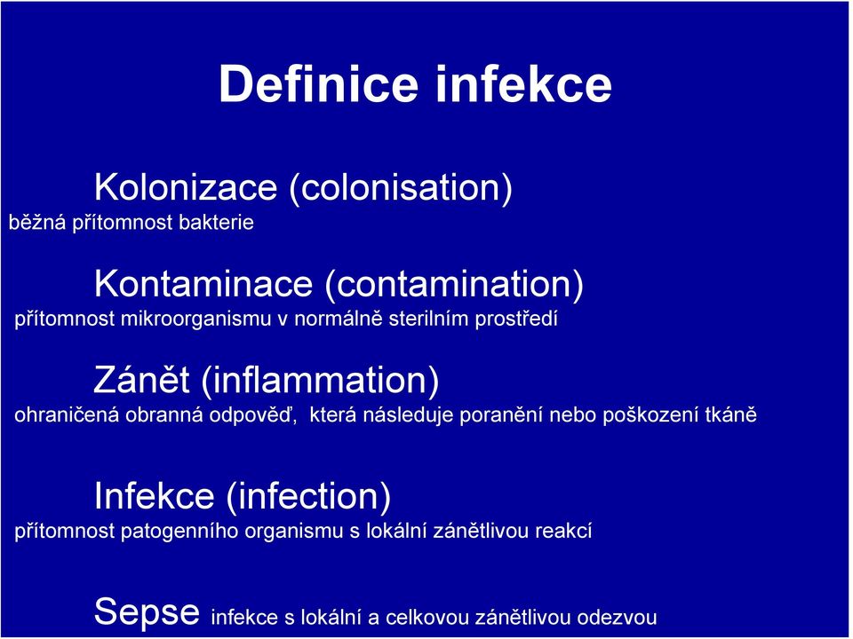 ohraničená obranná odpověď, která následuje poranění nebo poškození tkáně Infekce (infection)