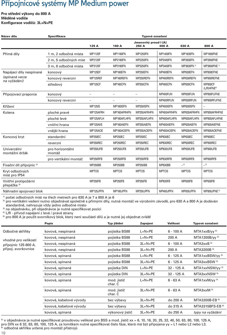 MP2400FN MP2630FN MP2800FNE 3 m, 8 odbočná místa MP3125F MP3160FN MP3250FN MP3400FN MP3630FN MP3800FNE koncový MP125EF MP160EFN MP250EFN MP400EFN MP630EFN MP800EFNE koncový reverzní MP125REF