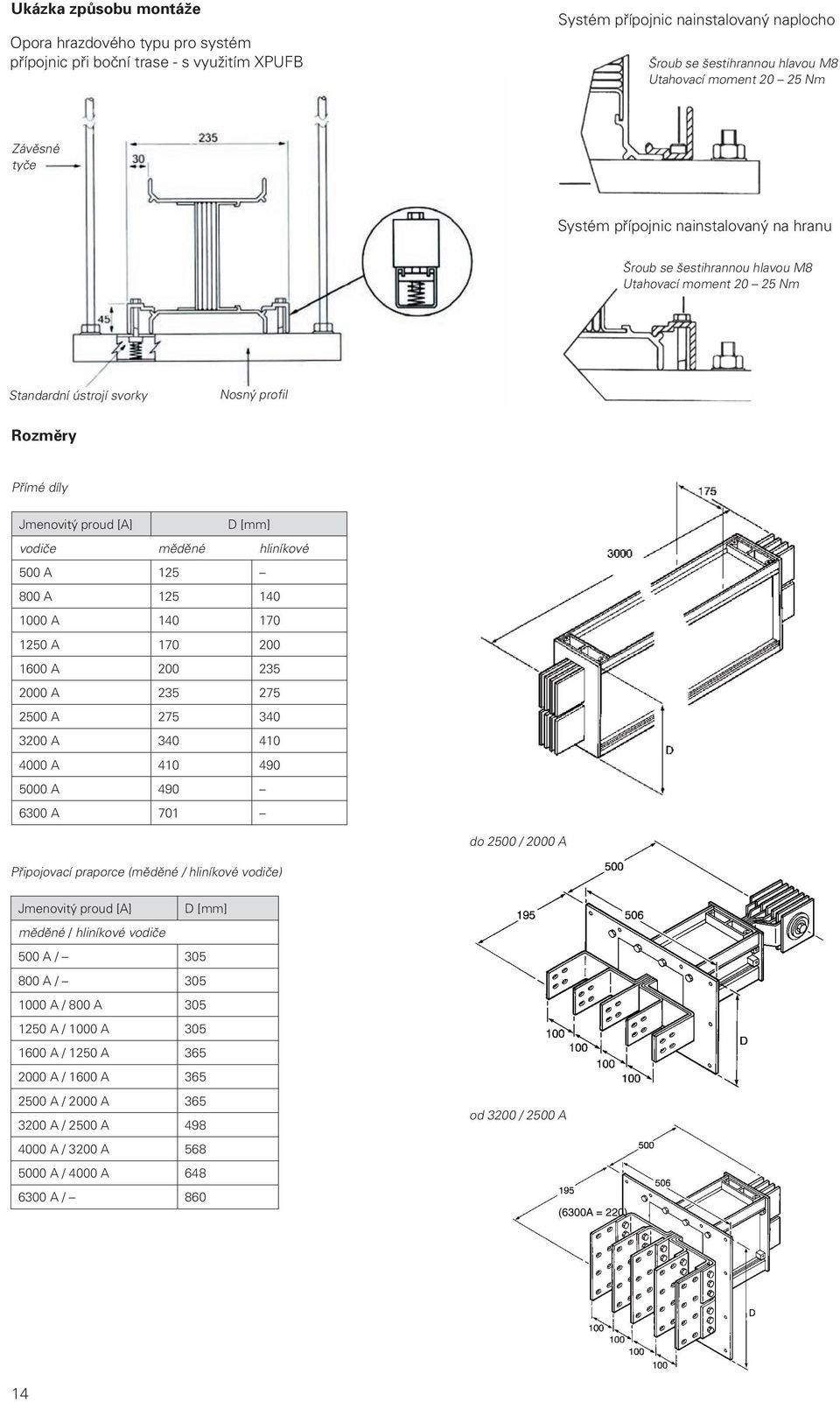 vodiče měděné hliníkové 500 A 125 800 A 125 140 1000 A 140 170 1250 A 170 200 1600 A 200 235 2000 A 235 275 2500 A 275 340 3200 A 340 410 4000 A 410 490 5000 A 490 6300 A 701 do 2500 / 2000 A