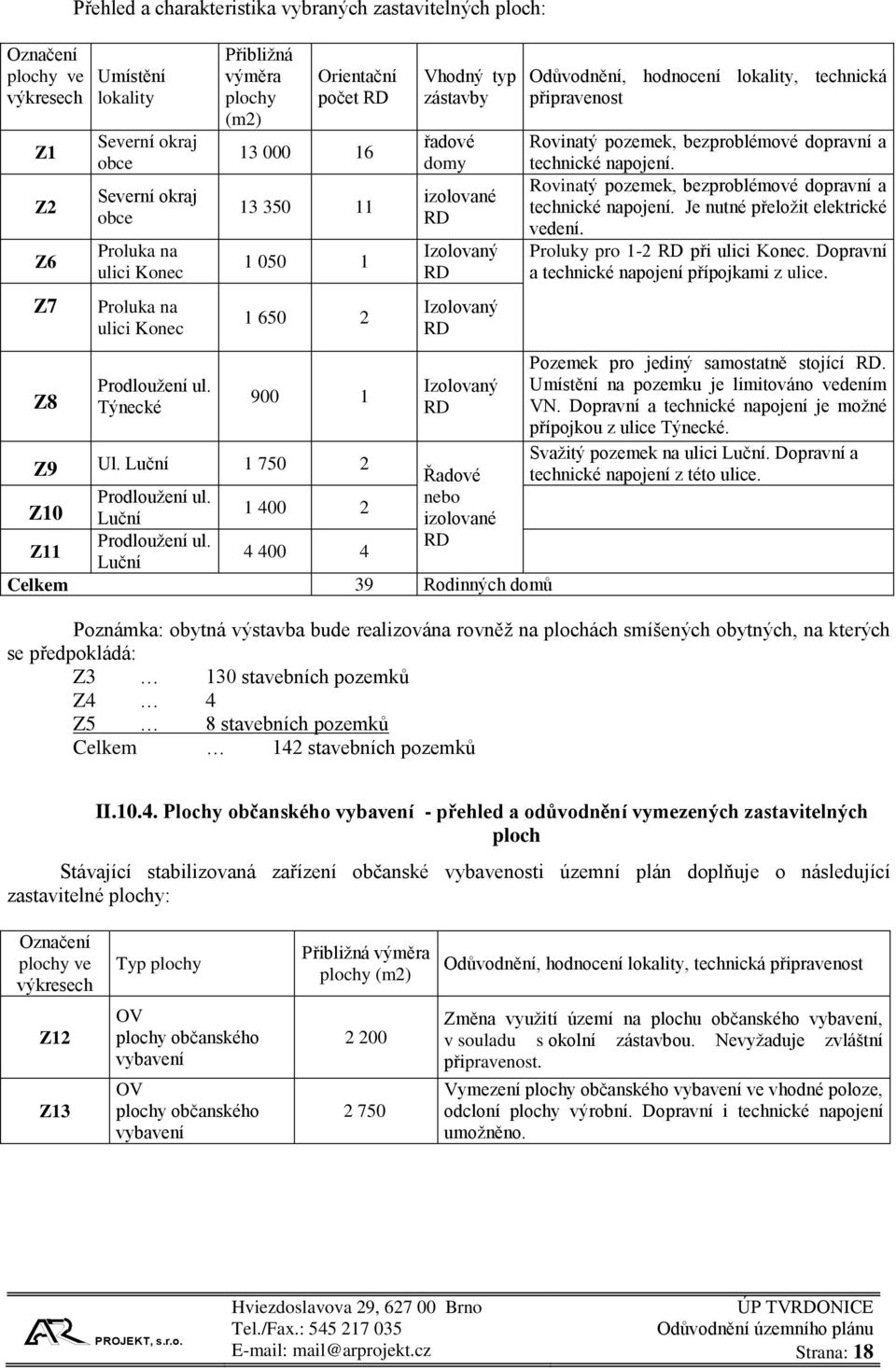 Týnecké Přibližná výměra plochy (m2) Orientační počet RD 13 000 16 13 350 11 1 050 1 1 650 2 900 1 Vhodný typ zástavby řadové domy izolované RD Izolovaný RD Izolovaný RD Izolovaný RD Z9 Ul.