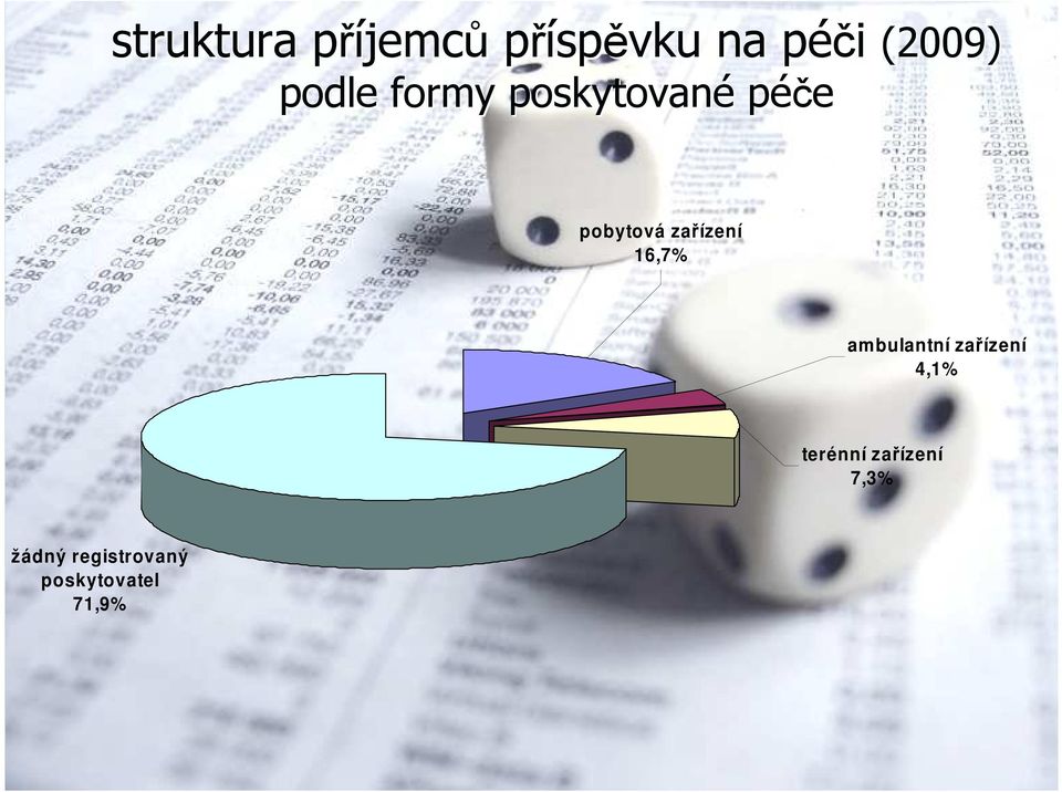 pobytová zařízení 16,7% ambulantní zařízení 4,1%