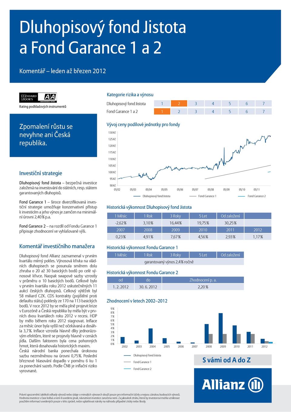 Fond Garance 1 široce diverzifi kovaná investiční strategie umožňuje konzervativní přístup k investicím a jeho výnos je zamčen na minimální úrovni 2,40 % p.a. Fond Garance 2 na rozdíl od Fondu Garance 1 připisuje zhodnocení ve vyhlašované výši.