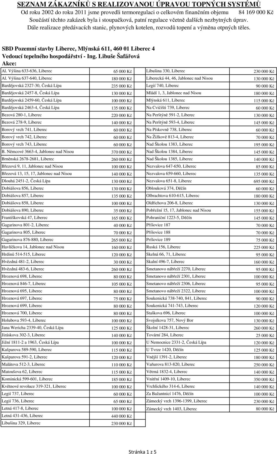 SBD Pozemní stavby Liberec, Mlýnská 611, 460 01 Liberec 4 Vedoucí tepelného hospodářství - Ing. Libuše Šafářová Al. Výšina 633-636, Liberec 65 000 Kč Libušina 330, Liberec 230 000 Kč Al.