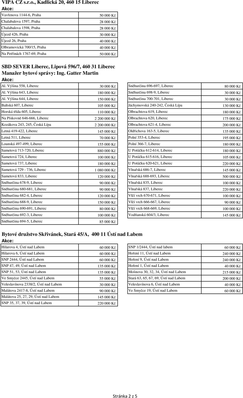 28 000 Kč 28 000 Kč 30 000 Kč 40 000 Kč 40 000 Kč 50 000 Kč SBD SEVER Liberec, Lipová 596/7, 460 31 Liberec Manažer bytové správy: Ing. Gatter Martin Al.