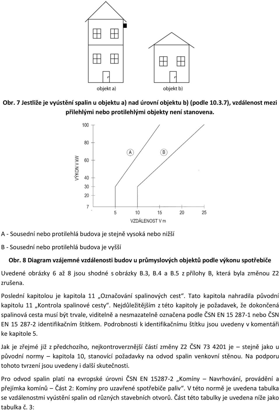 8 Diagram vzájemné vzdálenosti budov u průmyslových objektů podle výkonu spotřebiče Uvedené obrázky 6 až 8 jsou shodné s obrázky B.3, B.4 a B.5 z přílohy B, která byla změnou Z2 zrušena.