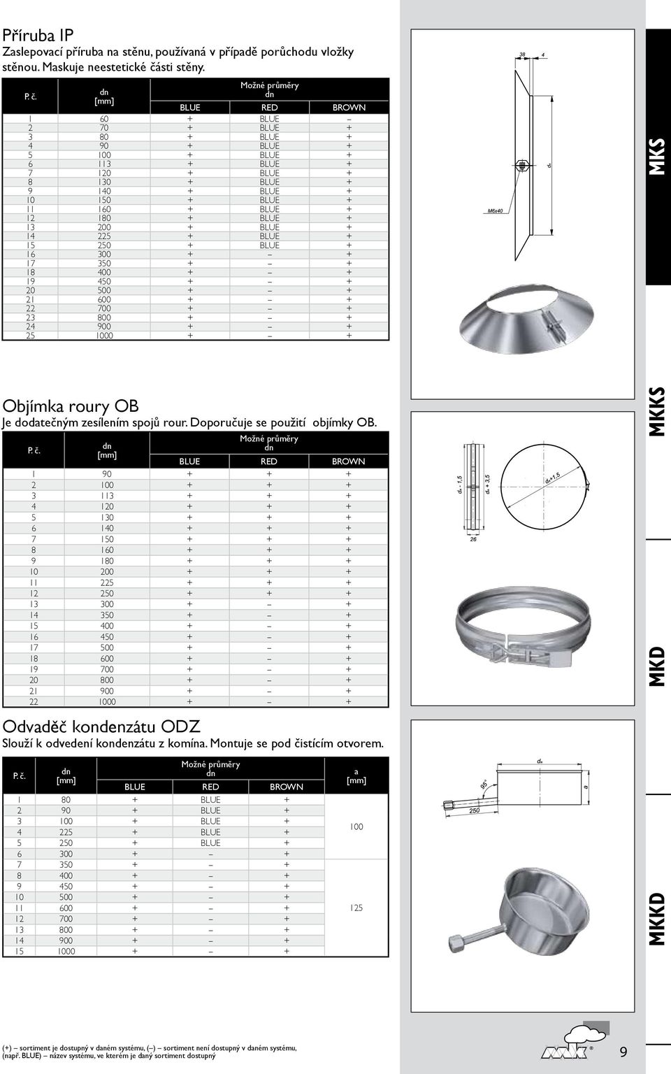 + BLUE + 15 250 + BLUE + 16 300 + + 17 350 + + 18 400 + + 19 450 + + 20 500 + + 21 600 + + 22 700 + + 23 800 + + 24 900 + + 25 1000 + + IP MKS Objímka roury OB Je dodatečným zesílením spojů rour.