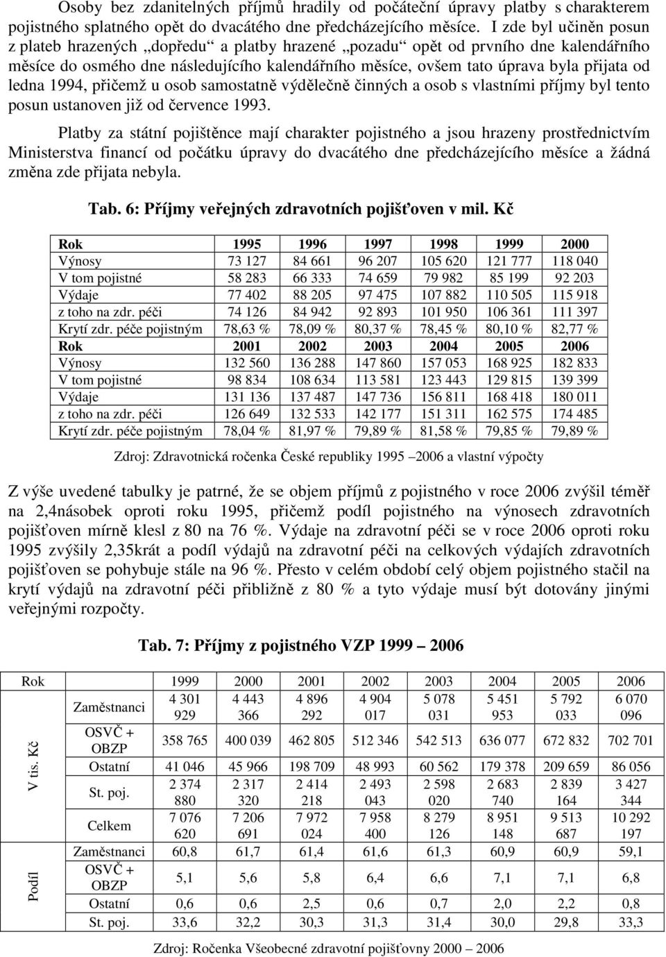 ledna 1994, přičemž u osob samostatně výdělečně činných a osob s vlastními příjmy byl tento posun ustanoven již od července 1993.