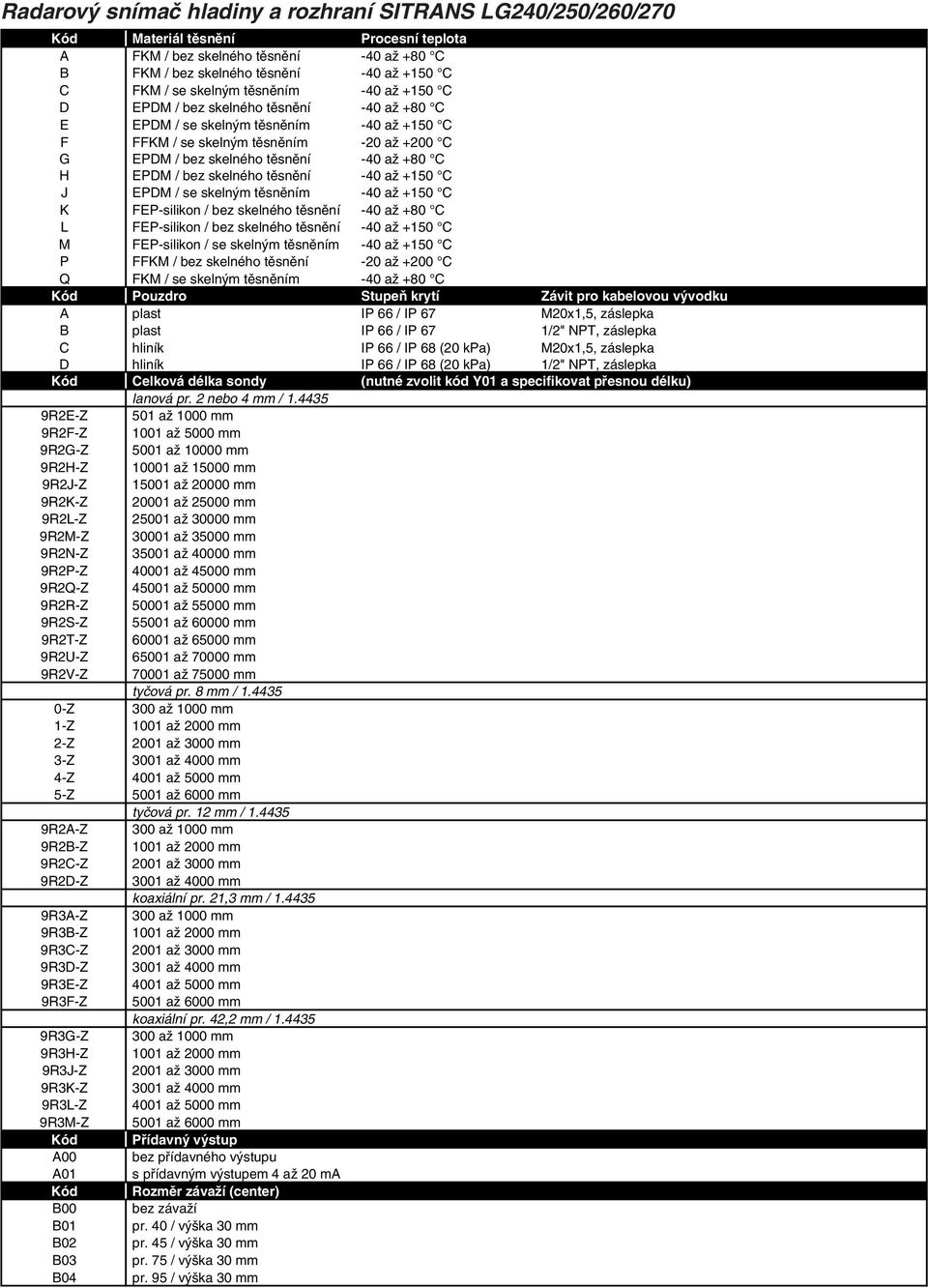 FEP-silikon / bez skelného těsnění -40 až +80 C L FEP-silikon / bez skelného těsnění -40 až +150 C M FEP-silikon / se skelným těsněním -40 až +150 C P FFKM / bez skelného těsnění -20 až +200 C Q FKM