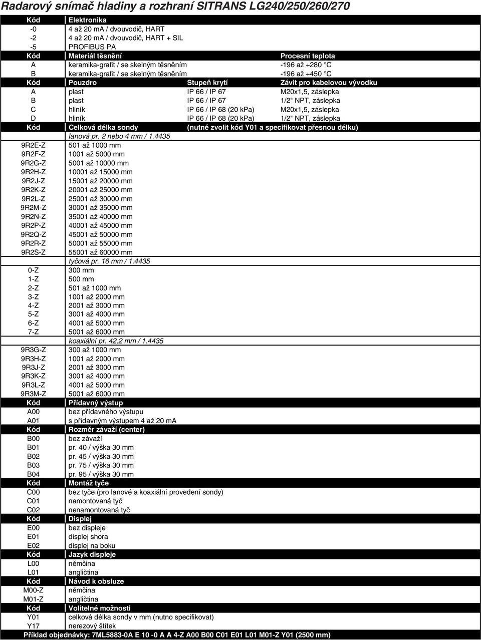 4435 9R2E-Z 501 až 1000 mm 9R2F-Z 1001 až 5000 mm 9R2G-Z 5001 až 10000 mm 9R2H-Z 10001 až 15000 mm 9R2J-Z 15001 až 20000 mm 9R2K-Z 20001 až 25000 mm 9R2L-Z 25001 až 30000 mm 9R2M-Z 30001 až 35000 mm