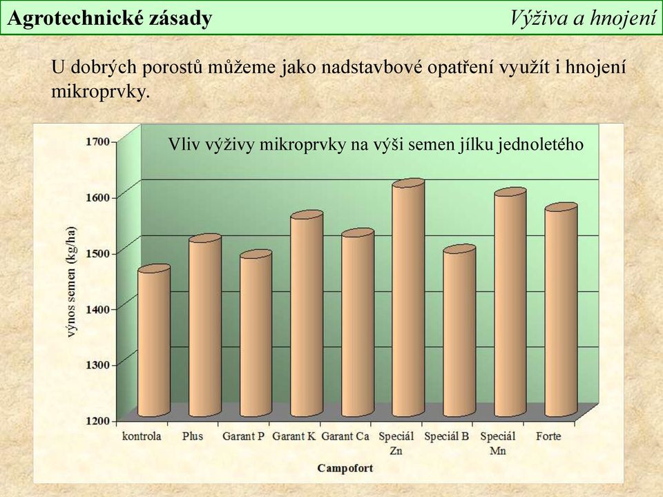 využít i hnojení mikroprvky.