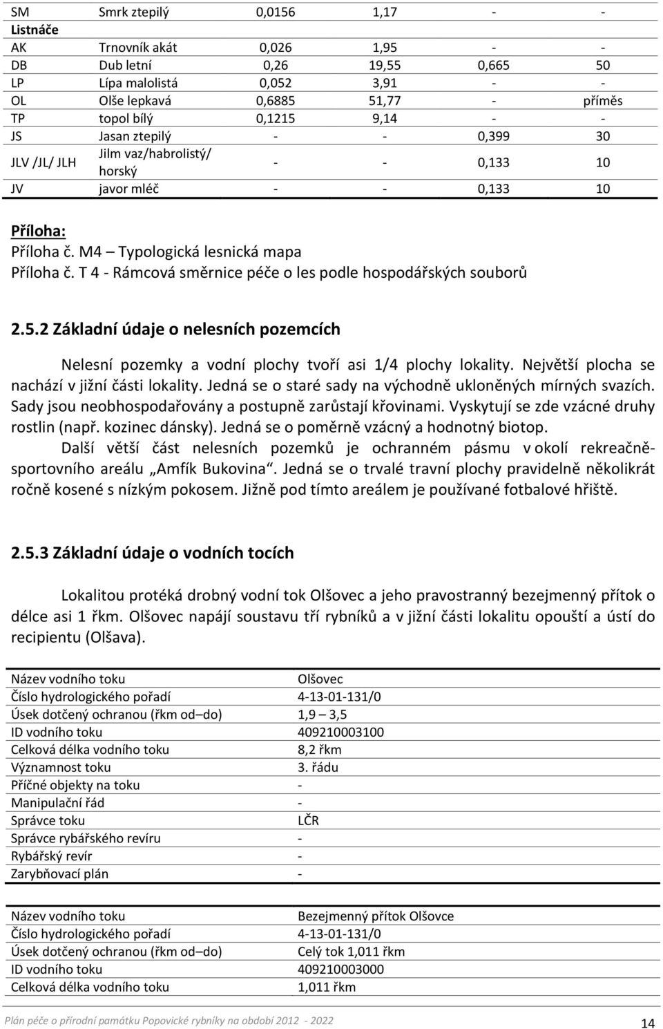 T 4 - Rámcová směrnice péče o les podle hospodářských souborů 2.5.2 Základní údaje o nelesních pozemcích Nelesní pozemky a vodní plochy tvoří asi 1/4 plochy lokality.