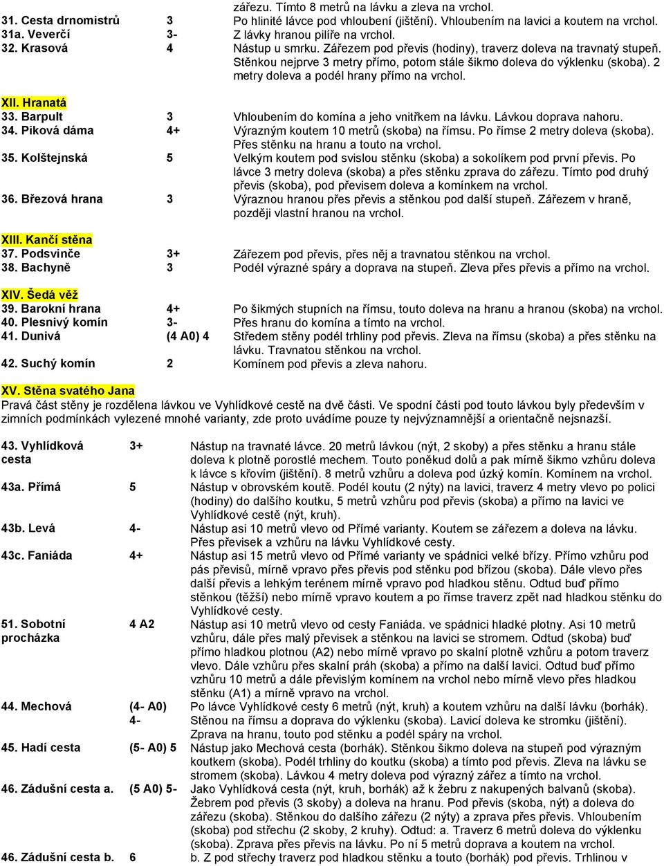 Veverčí. Krasová XII. Hranatá. Barpult. Piková dáma. Kolštejnská 6. Březová hrana XIII. Kančí stěna 7. Podsvinče 8.