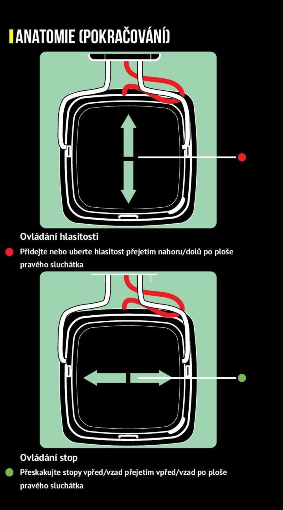 pravého sluchátka Ovládání stop Přeskakujte stopy