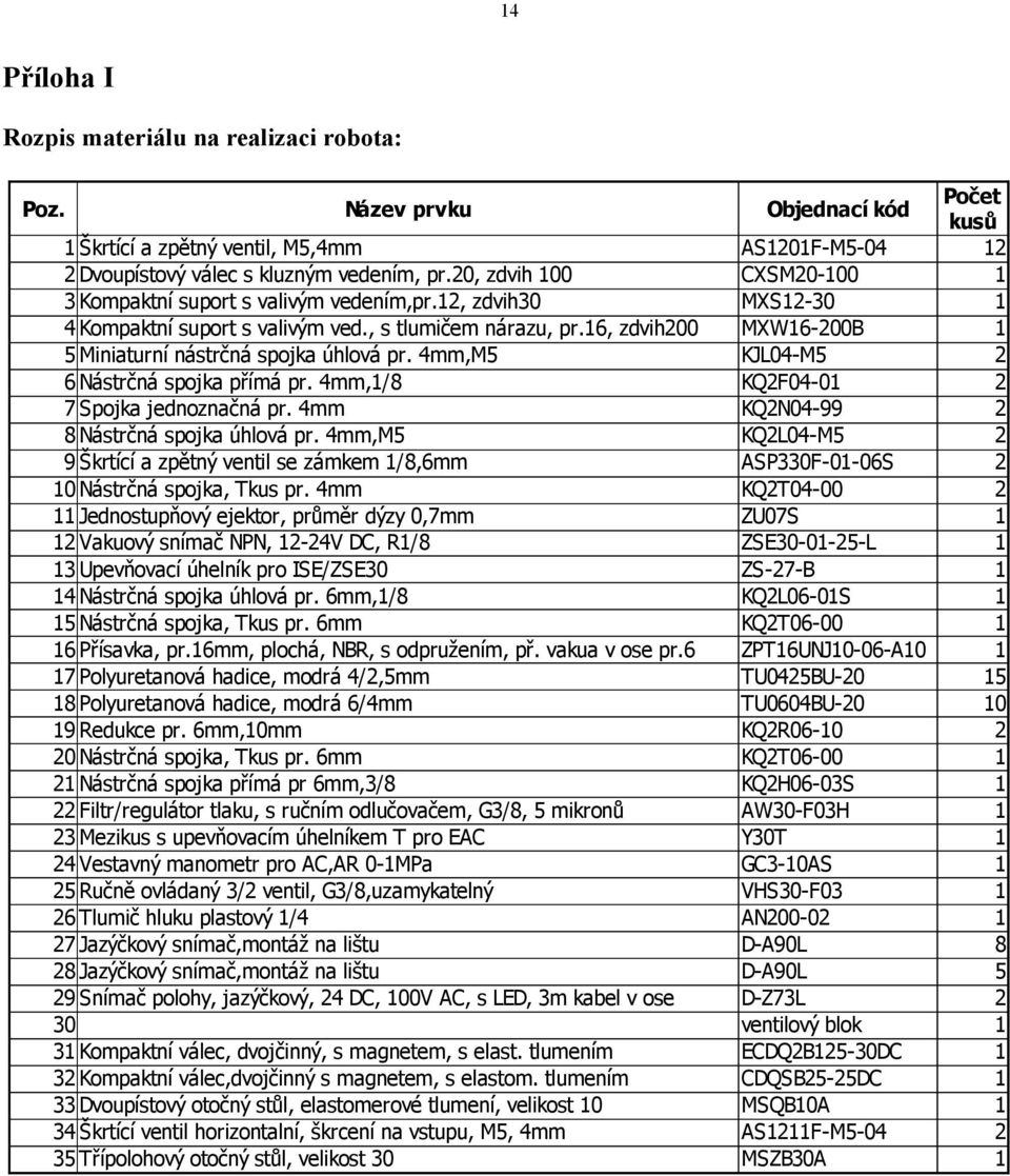 16, zdvih200 MXW16-200B 1 5 Miniaturní nástrčná spojka úhlová pr. 4mm,M5 KJL04-M5 2 6 Nástrčná spojka přímá pr. 4mm,1/8 KQ2F04-01 2 7 Spojka jednoznačná pr.