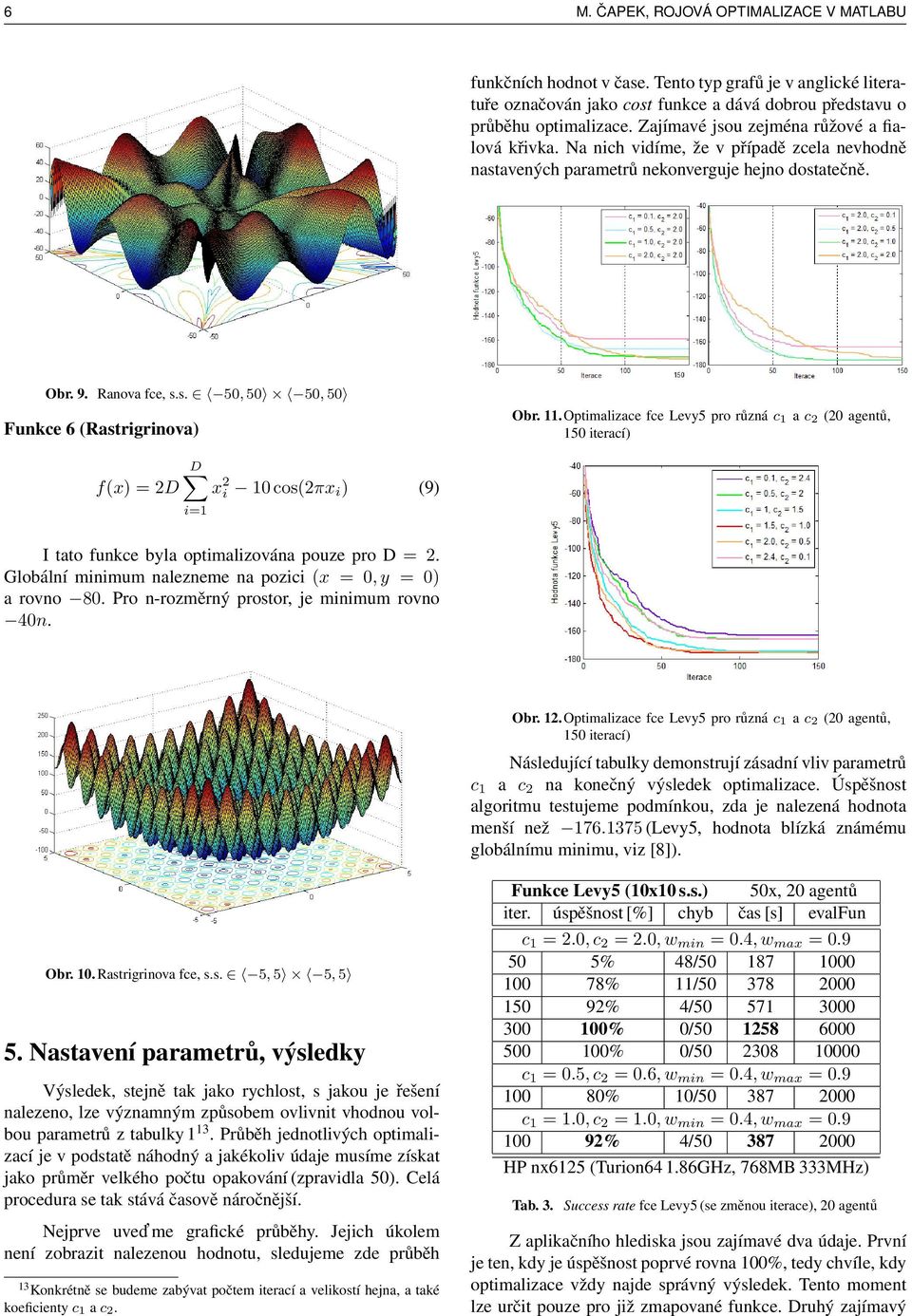 11. Optimalizace fce Levy5 pro různá c 1 a c 2 (20 agentů, 150 iterací) f(x) = 2D D x 2 i 10 cos(2πx i ) (9) i=1 I tato funkce byla optimalizována pouze pro D = 2.