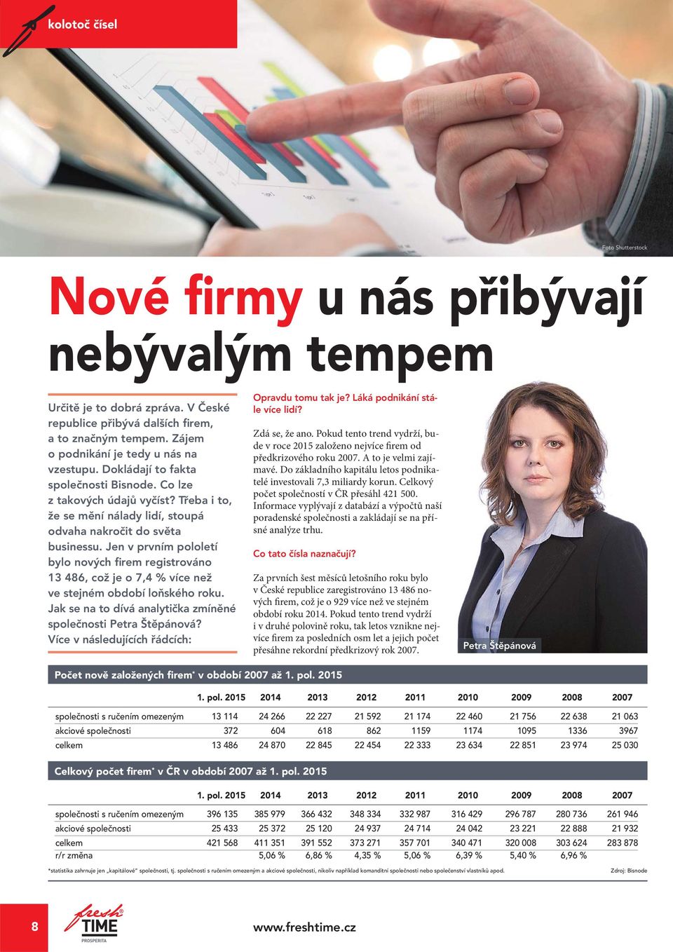 Jen v prvním pololetí bylo nových firem registrováno 13 486, což je o 7,4 % více než ve stejném období loňského roku. Jak se na to dívá analytička zmíněné společnosti Petra Štěpánová?