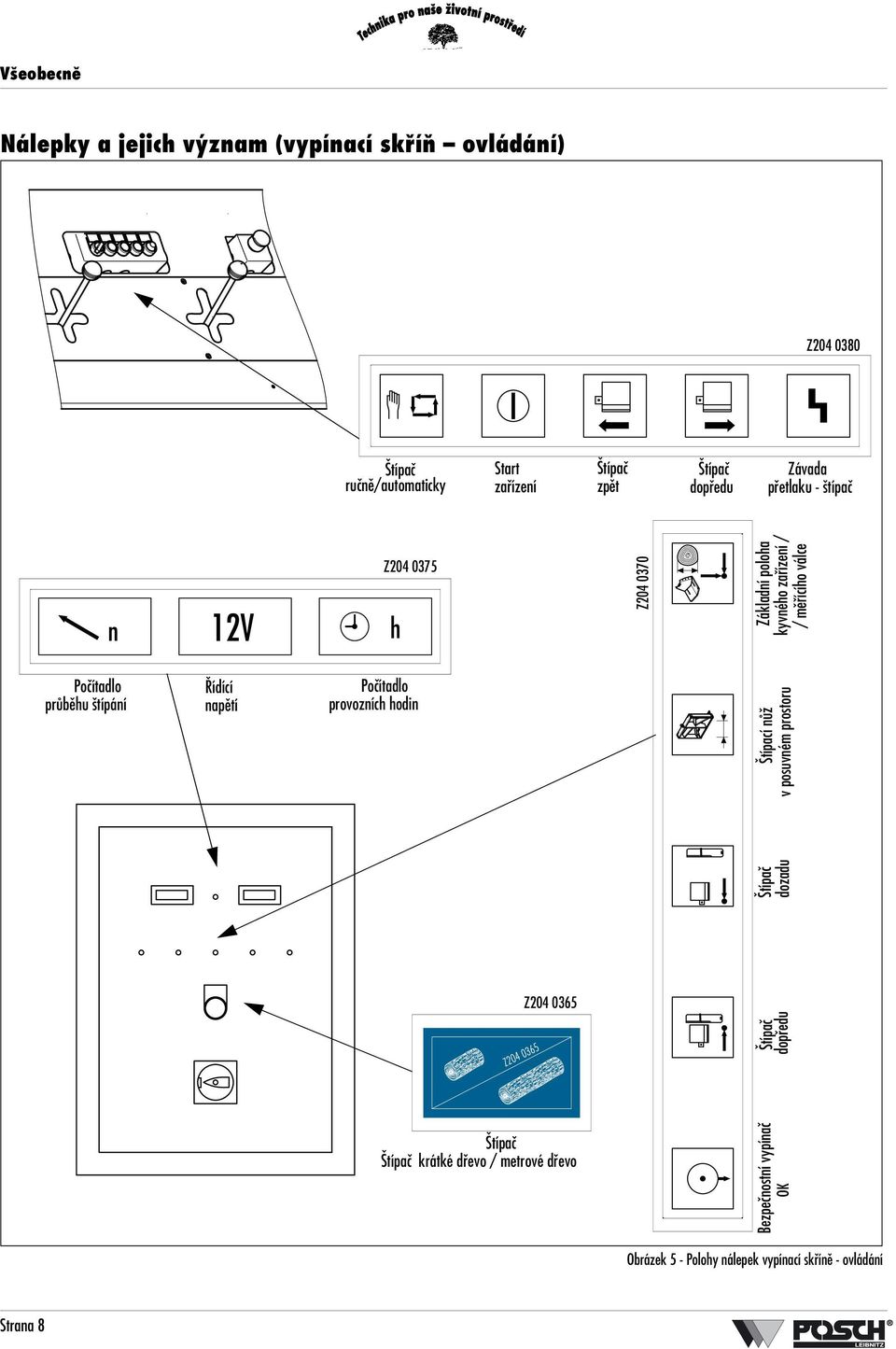 průběhu štípání Řídící napětí Počítadlo provozních hodin Štípač dozadu Štípací nůž v posuvném prostoru Z204 0365 Z204 0365