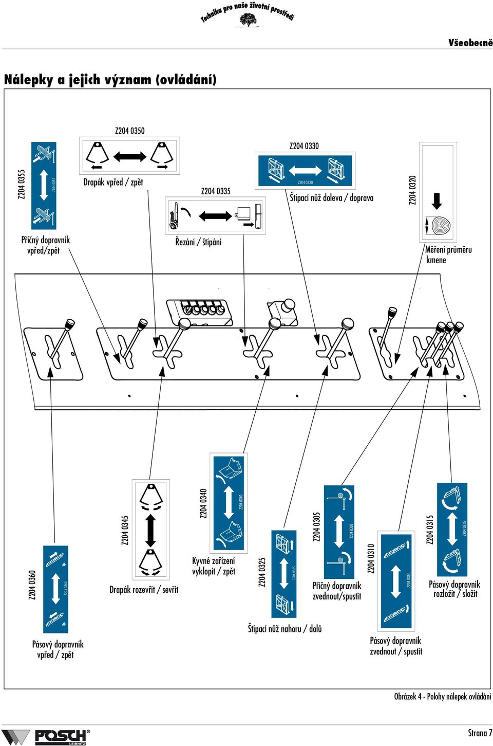 Drapák rozevřít / sevřít Kyvné zařízení vyklopit / zpět Z204 0325 Z204 0325 Příčný dopravník zvednout/spustit Z204 0310 Pásový dopravník rozložit