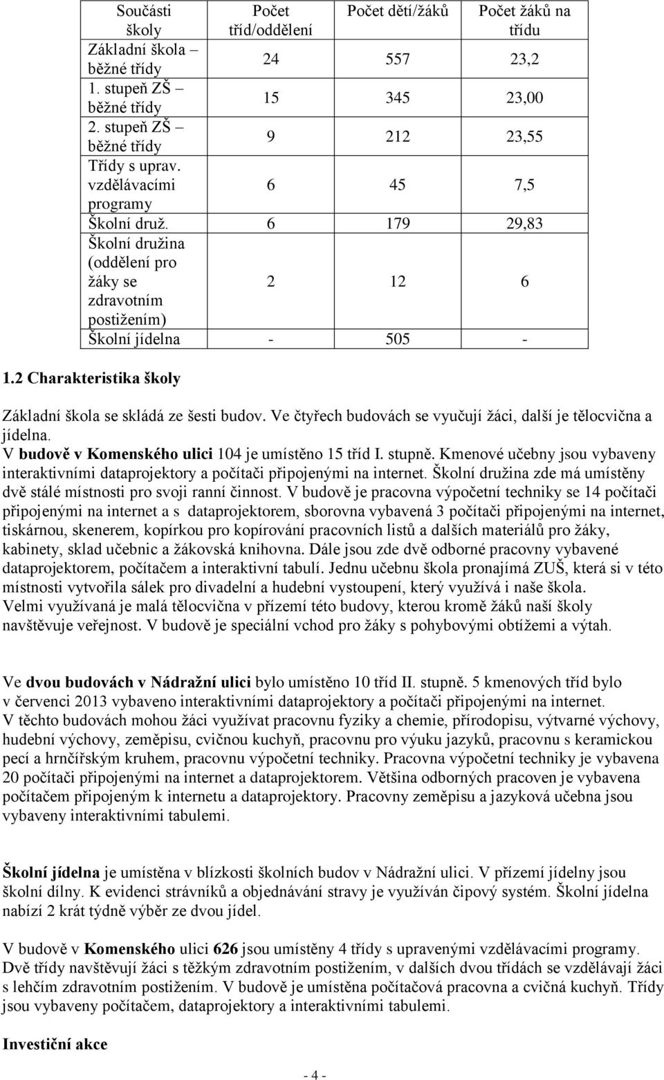 2 Charakteristika školy Základní škola se skládá ze šesti budov. Ve čtyřech budovách se vyučují žáci, další je tělocvična a jídelna. V budově v Komenského ulici 104 je umístěno 15 tříd I. stupně.