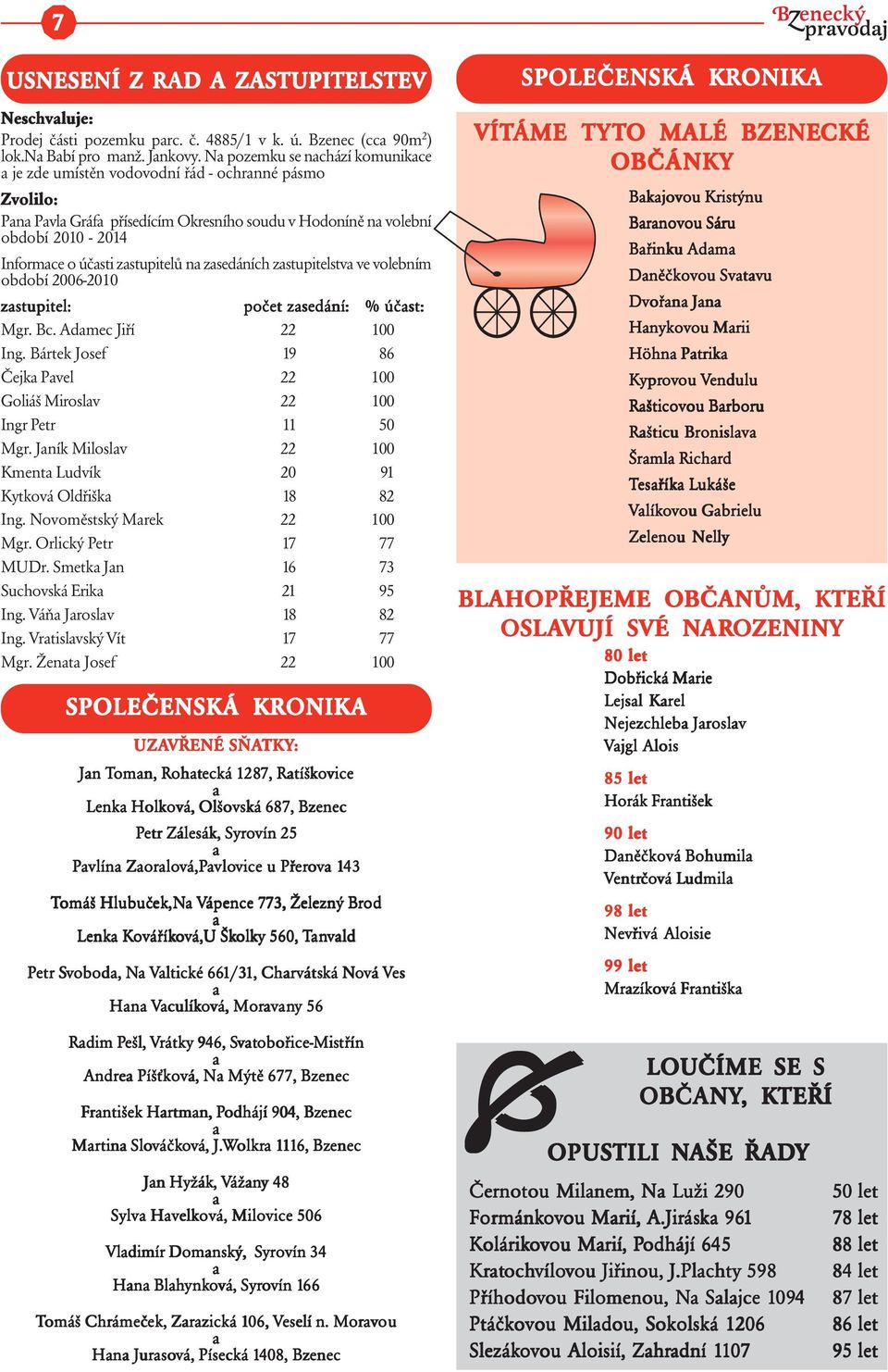 zsedáních zstupitelstv ve volebním období 2006-2010 zstupitel: počet zsedání: % účst: Mgr. Bc. Admec Jiří 22 100 Ing. Bártek Josef 19 86 Čejk Pvel 22 100 Goliáš Miroslv 22 100 Ingr Petr 11 50 Mgr.