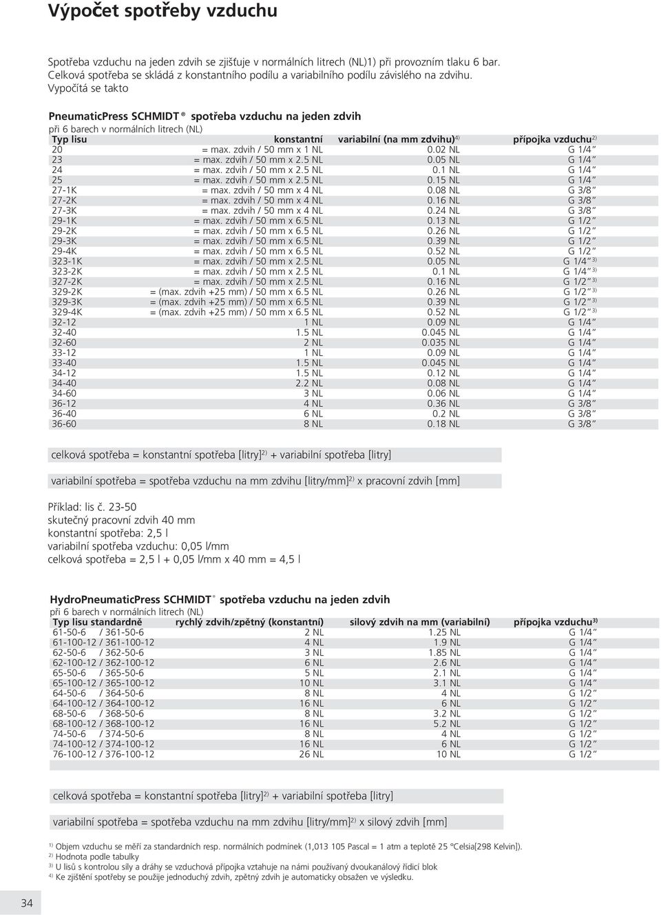 Vypoèítá se takto PneumaticPress SCHMIDT spotøeba vzduchu na jeden zdvih pøi 6 barech v normálních litrech (NL) Typ lisu konstantní variabilní (na mm zdvihu) 4) pøípojka vzduchu 2) 20 = max.