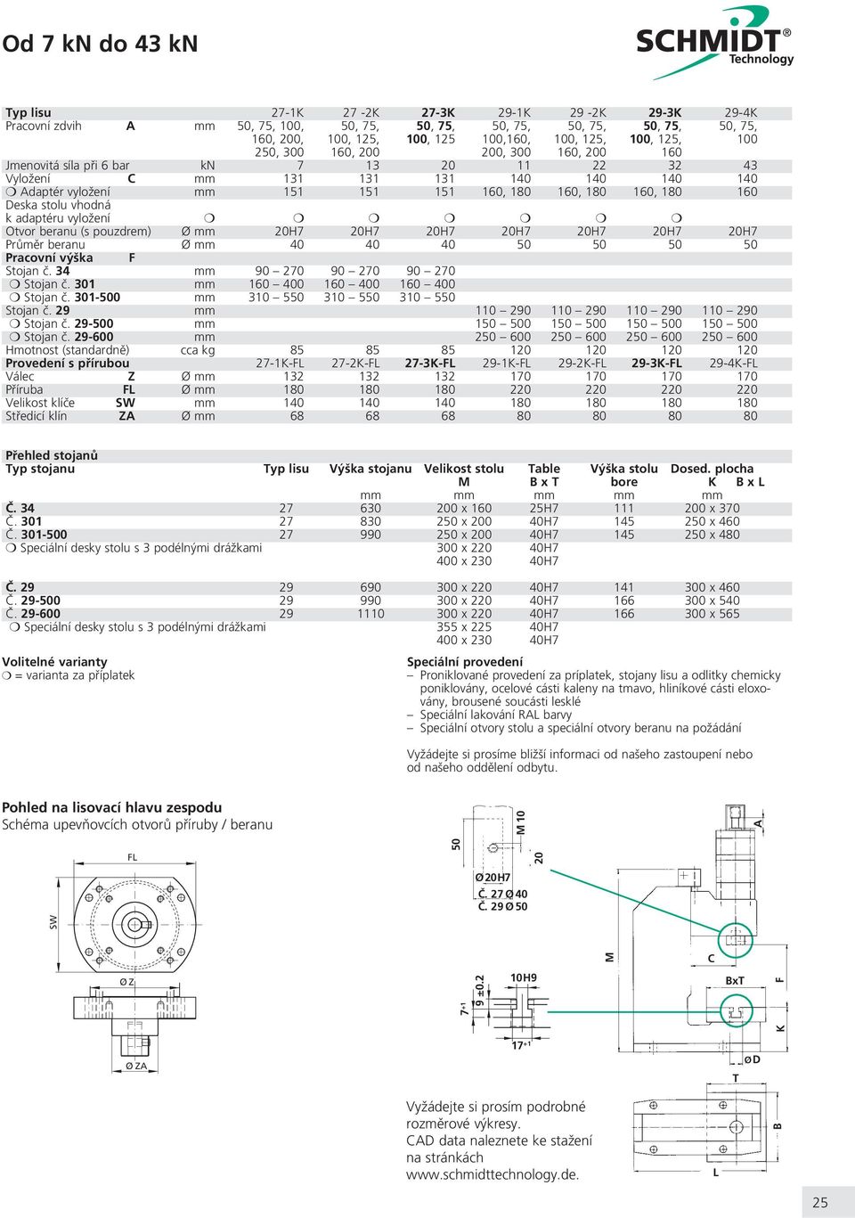 180 160 Deska stolu vhodná k adaptéru vyloení m m m m m m m Otvor beranu (s pouzdrem) mm 20H7 20H7 20H7 20H7 20H7 20H7 20H7 Prùmìr beranu mm 40 40 40 50 50 50 50 Pracovní výka F Stojan è.