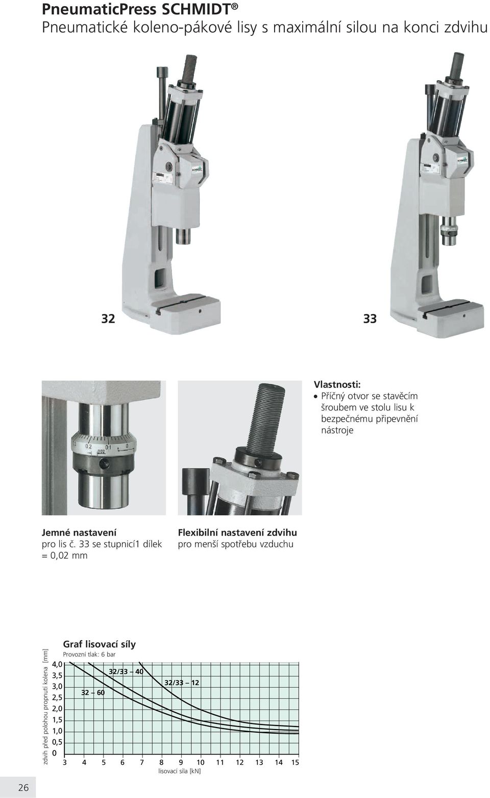 33 se stupnicí1 dílek = 0,02 mm Flexibilní nastavení zdvihu pro mení spotøebu vzduchu zdvih pøed polohou propnutí