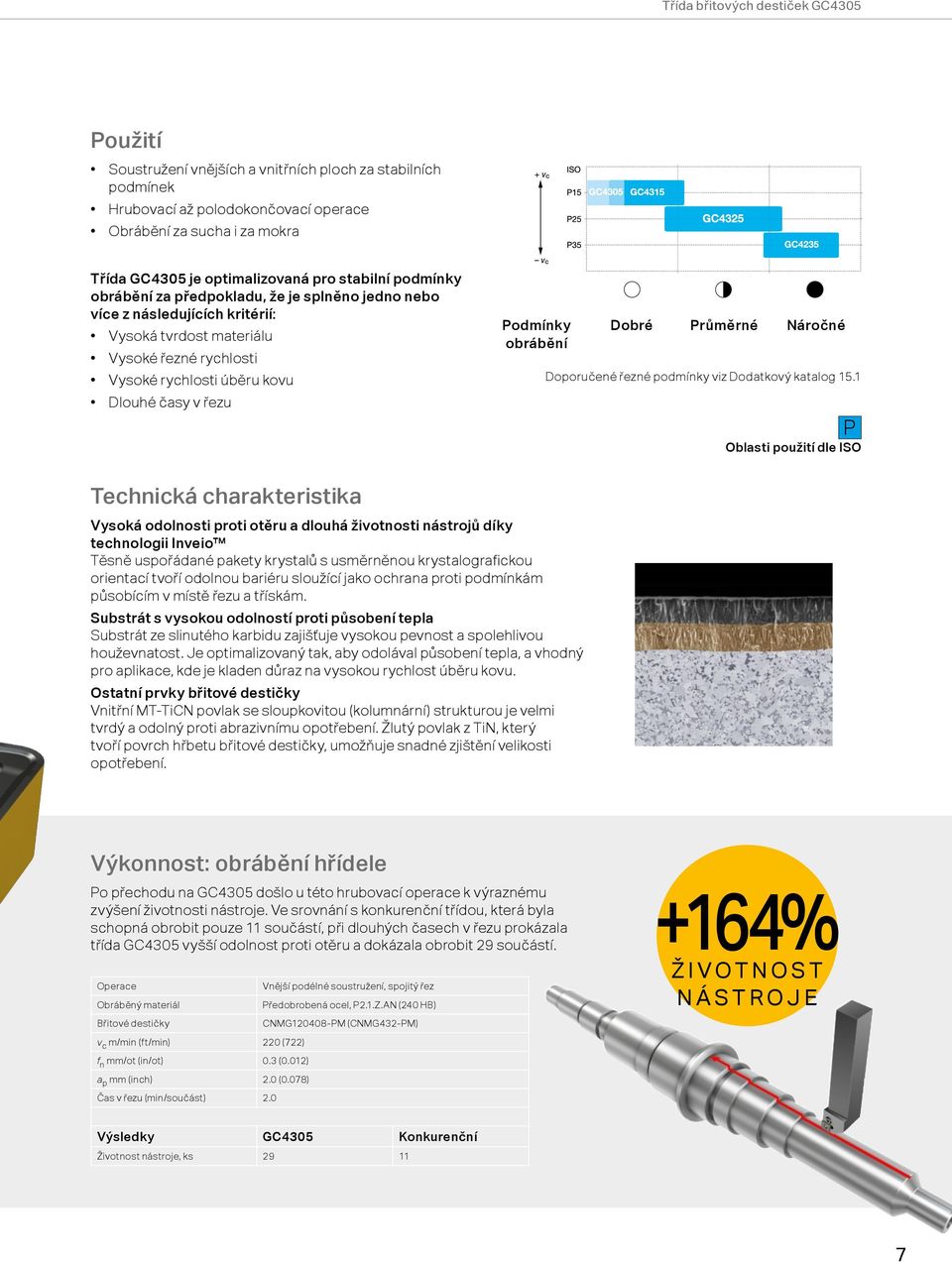 Podmínky obrábění Dobré Průměrné Náročné Doporučené řezné podmínky viz Dodatkový katalog 15.