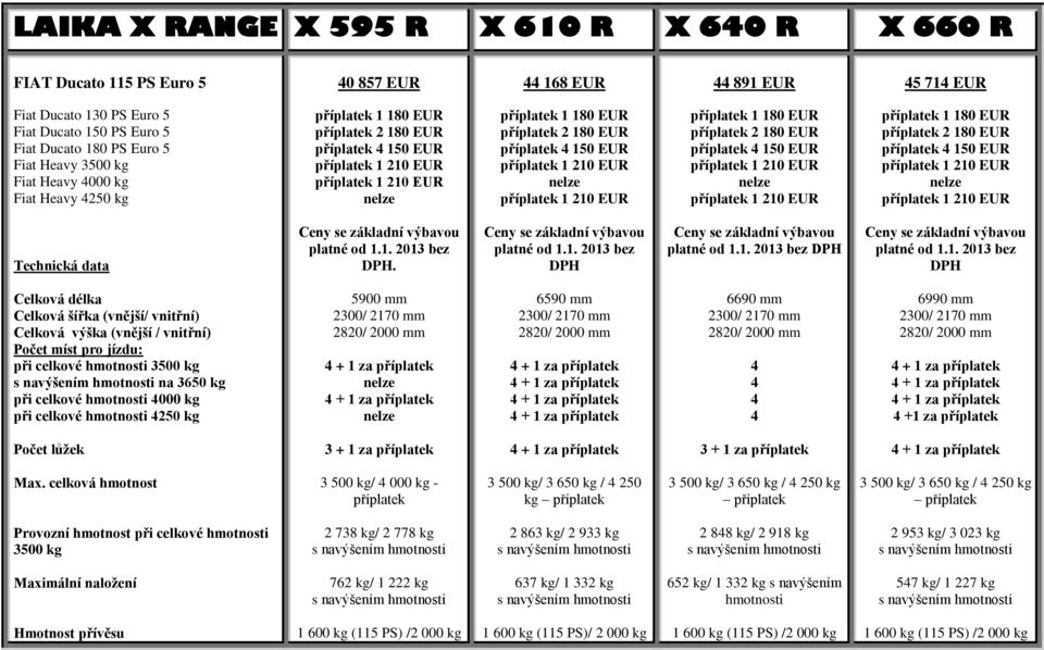 DPH DPH DPH Celková délka Celková šířka (vnější/ vnitřní) Celková výška (vnější / vnitřní) Počet míst pro jízdu: při celkové hmotnosti 3500 kg na 3650 kg při celkové hmotnosti 000 kg při celkové