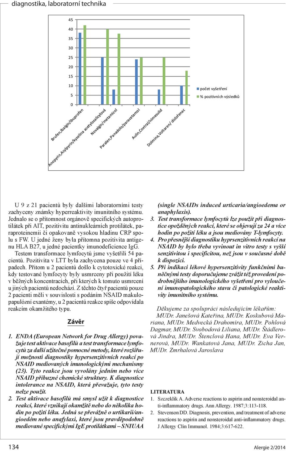 U jedné ženy byla přítomna pozitivita antigenu HLA B27, u jedné pacientky imunodeficience IgG. Testem transformace lymfocytů jsme vyšetřili 54 pacientů.