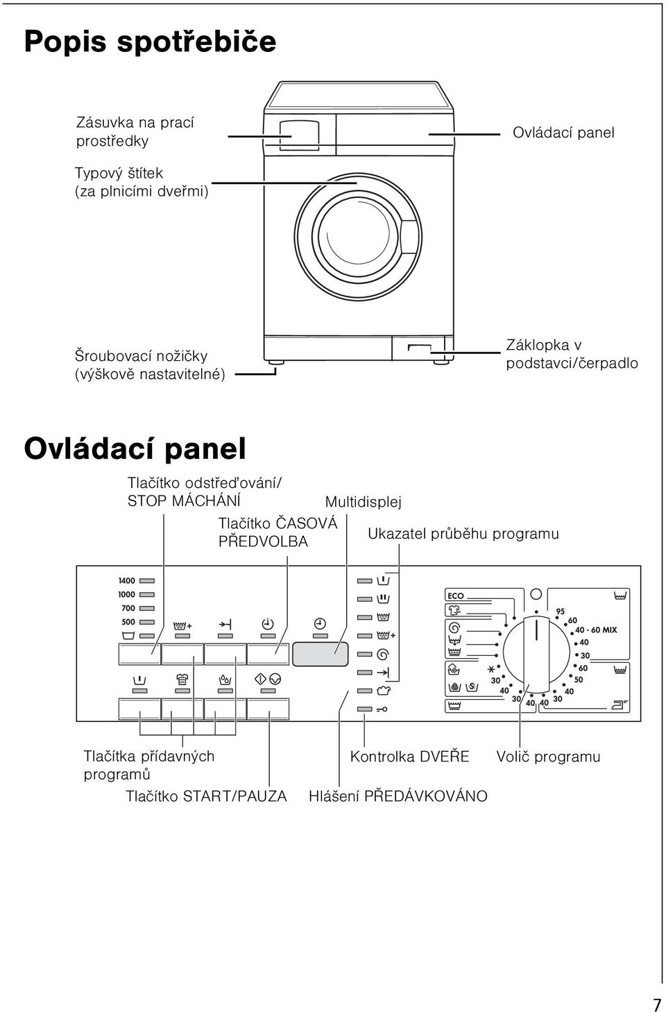 odstøeïování/ STOP MÁCHÁNÍ Multidisplej Tlaèítko ÈASOVÁ PØEDVOLBA Ukazatel prùbìhu programu