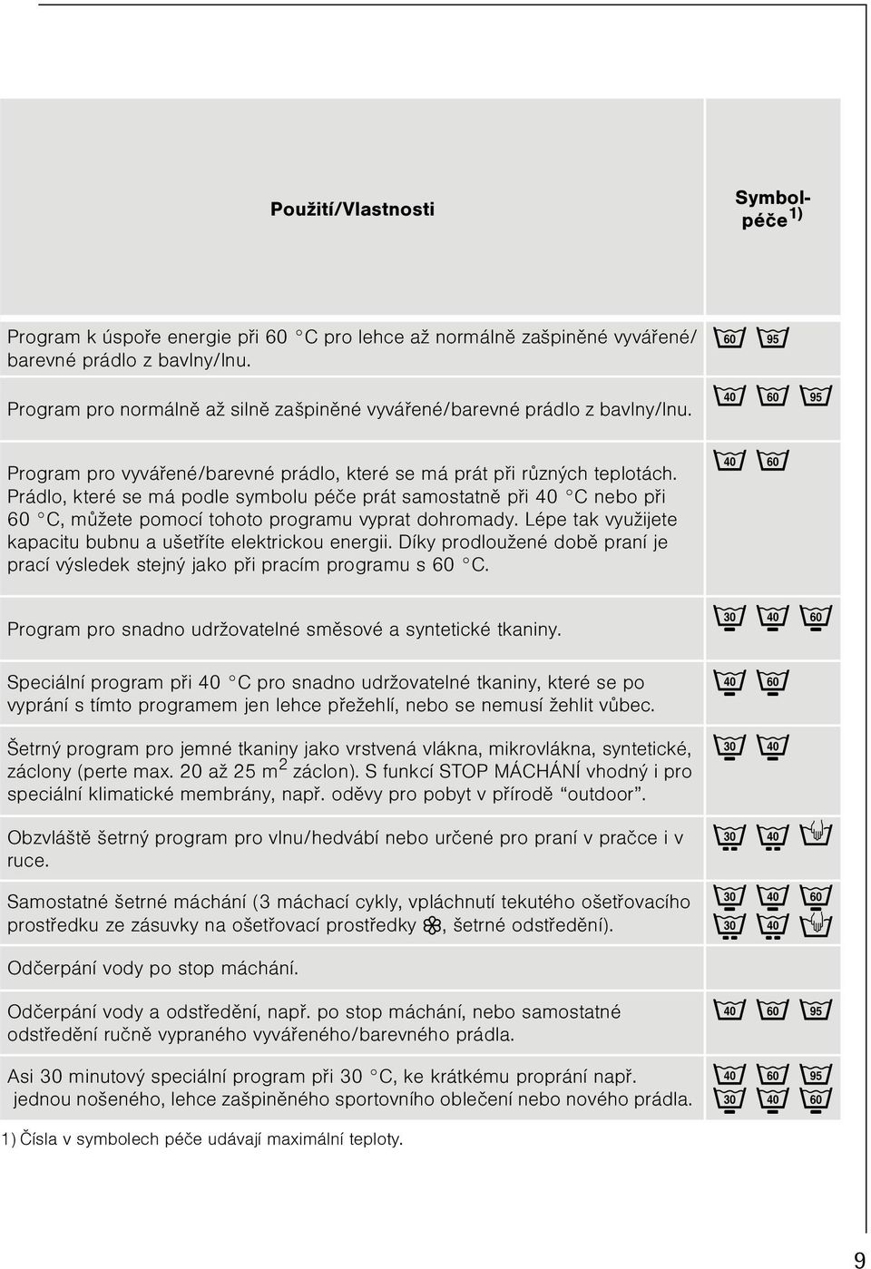 Prádlo, které se má podle symbolu péèe prát samostatnì pøi 40 C nebo pøi 60 C, mùžete pomocí tohoto programu vyprat dohromady. Lépe tak využijete kapacitu bubnu a ušetøíte elektrickou energii.
