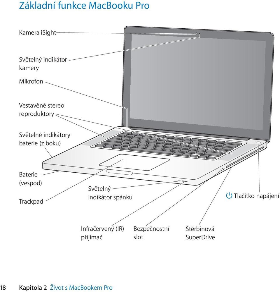 (vespod) Trackpad Světelný indikátor spánku Tlačítko napájení Infračervený (IR)