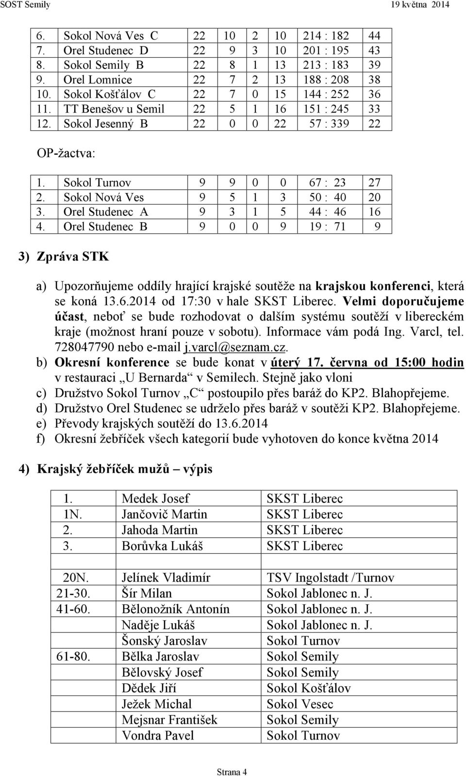 Orel Studenec B 9 0 0 9 19 : 71 9 3) Zpráva STK a) Upozorňujeme oddíly hrající krajské soutěže na krajskou konferenci, která se koná 13.6.2014 od 17:30 v hale SKST Liberec.