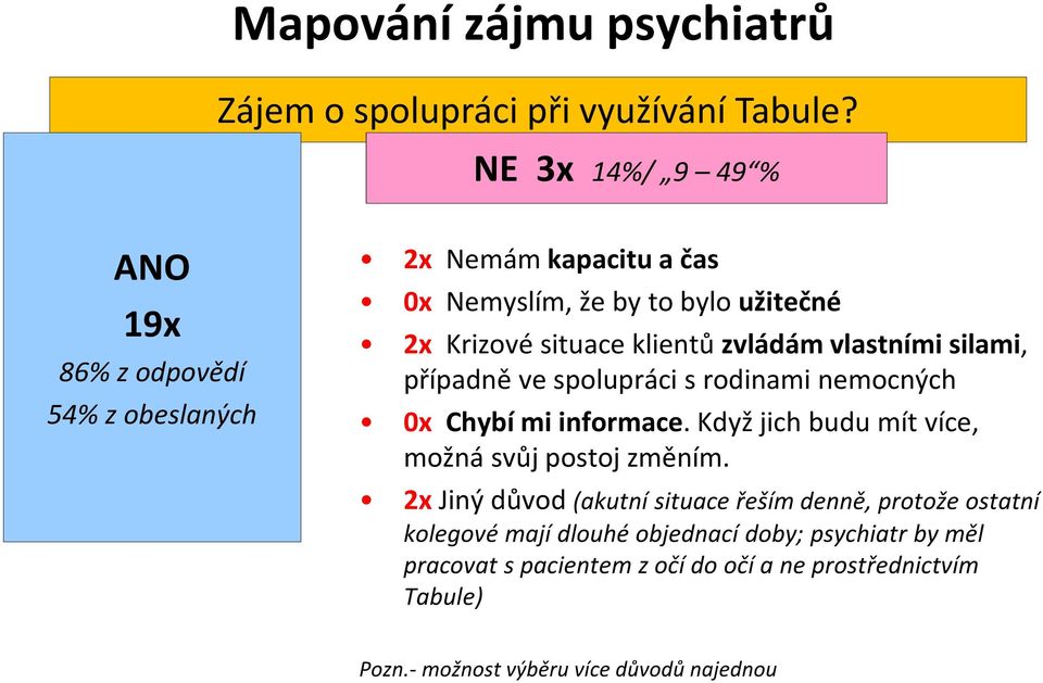 klientů zvládám vlastními silami, případně ve spolupráci s rodinami nemocných 0x Chybí mi informace.