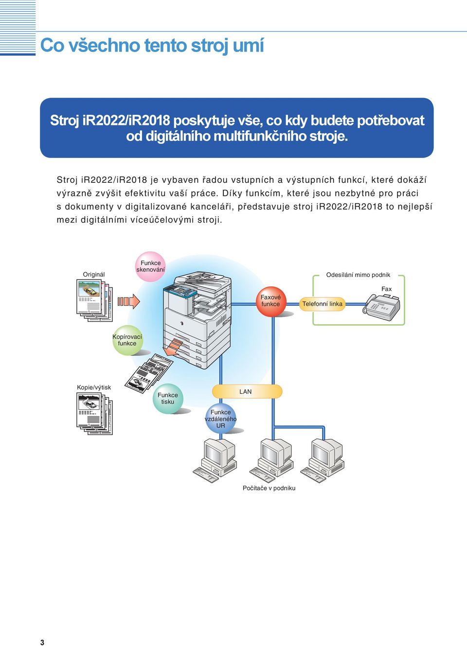 Díky funkcím, které jsou nezbytné pro práci s dokumenty v digitalizované kanceláři, představuje stroj ir2022/ir208 to nejlepší mezi