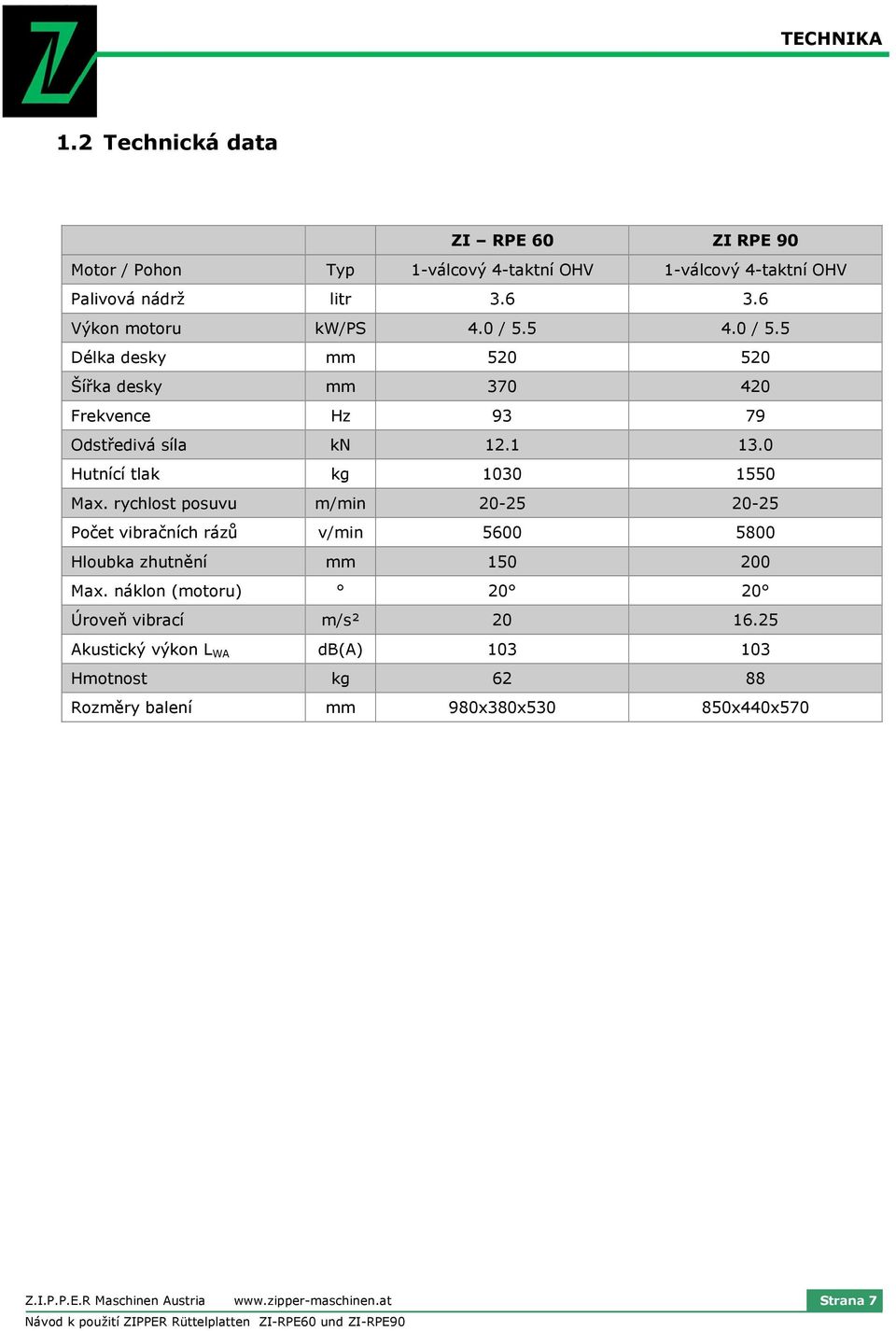 0 Hutnící tlak kg 1030 1550 Max. rychlst psuvu m/min 20-25 20-25 Pčet vibračních rázů v/min 5600 5800 Hlubka zhutnění mm 150 200 Max.