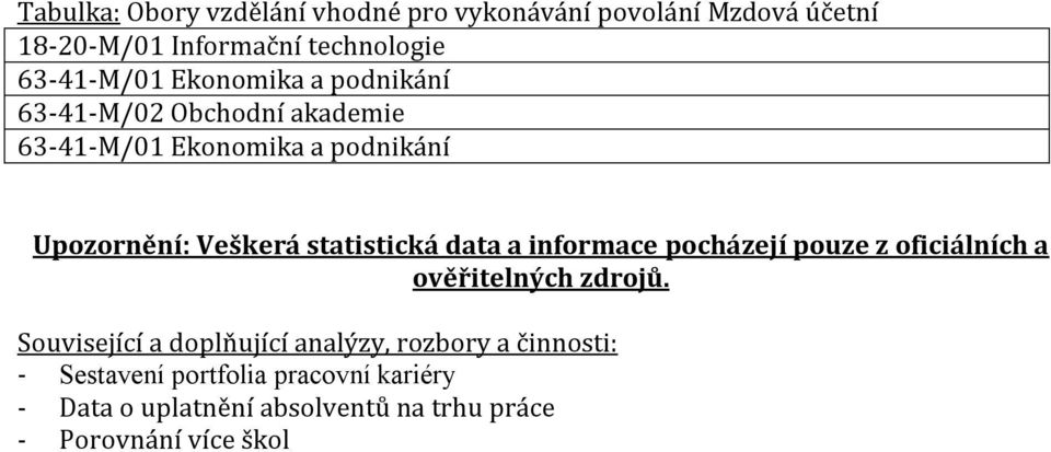statistická data a informace pocházejí pouze z oficiálních a ověřitelných zdrojů.