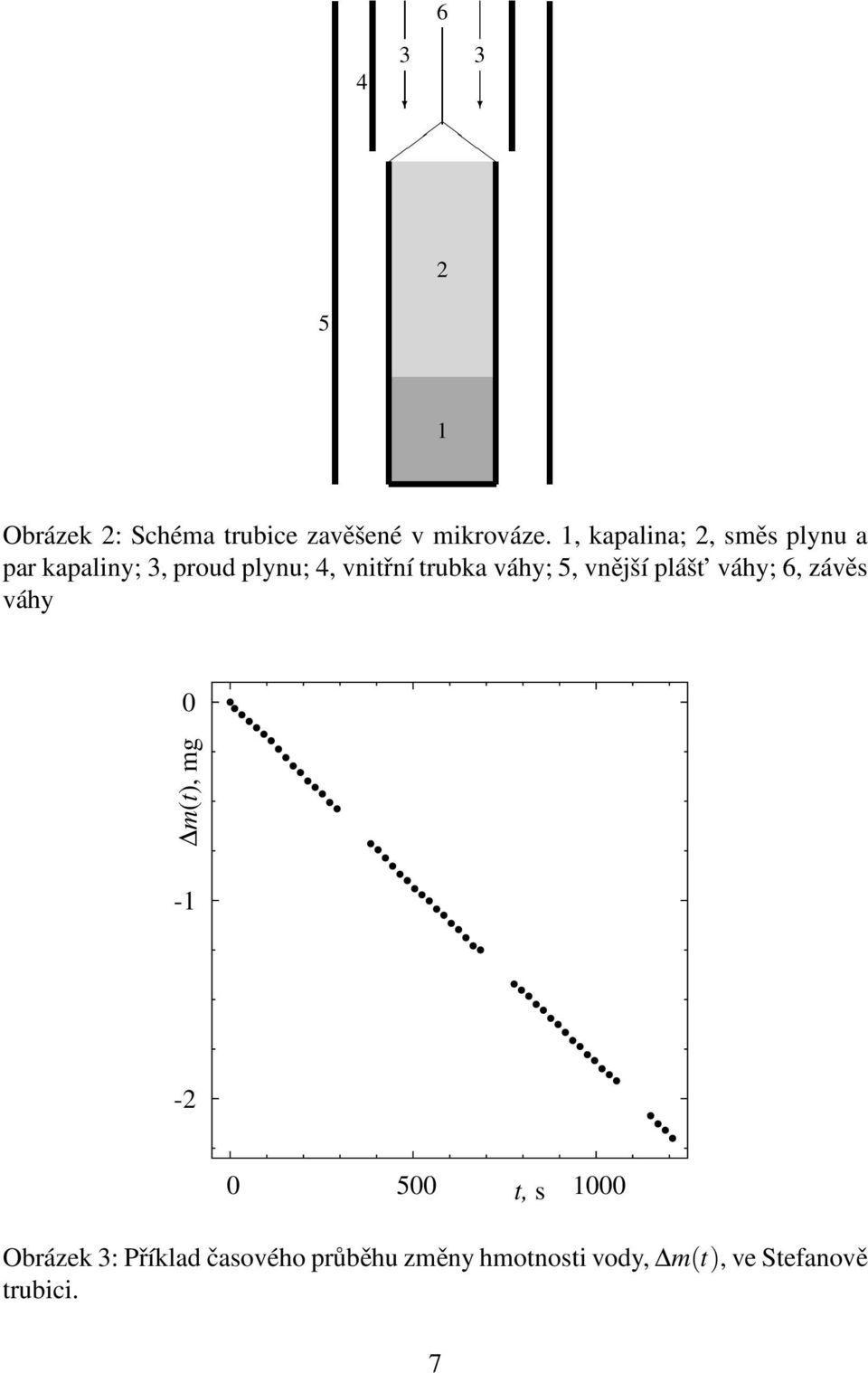 trubka váhy; 5, vnější plášt váhy; 6, závěs váhy 0 m(t), mg - -2 0 500 t,