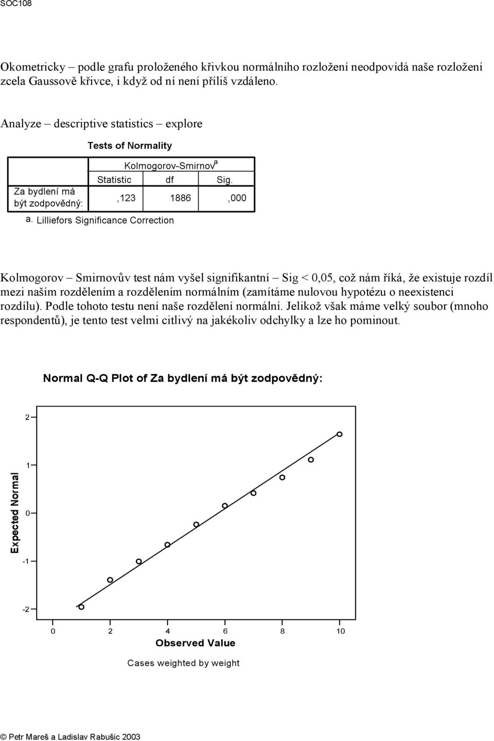 Statistic df Sig. a.