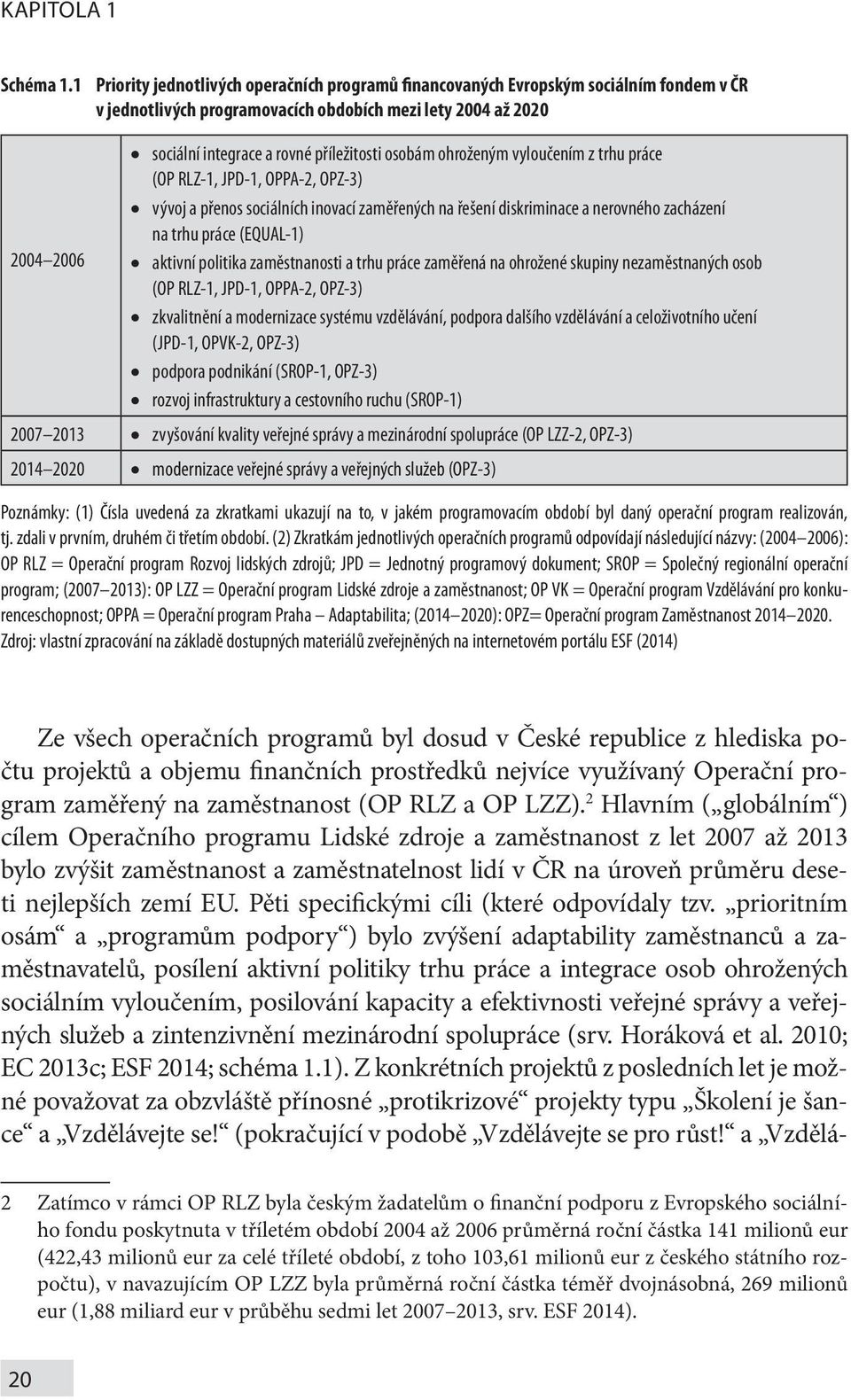 příležitosti osobám ohroženým vyloučením z trhu práce (OP RLZ-1, JPD-1, OPPA-2, OPZ-3) vývoj a přenos sociálních inovací zaměřených na řešení diskriminace a nerovného zacházení na trhu práce