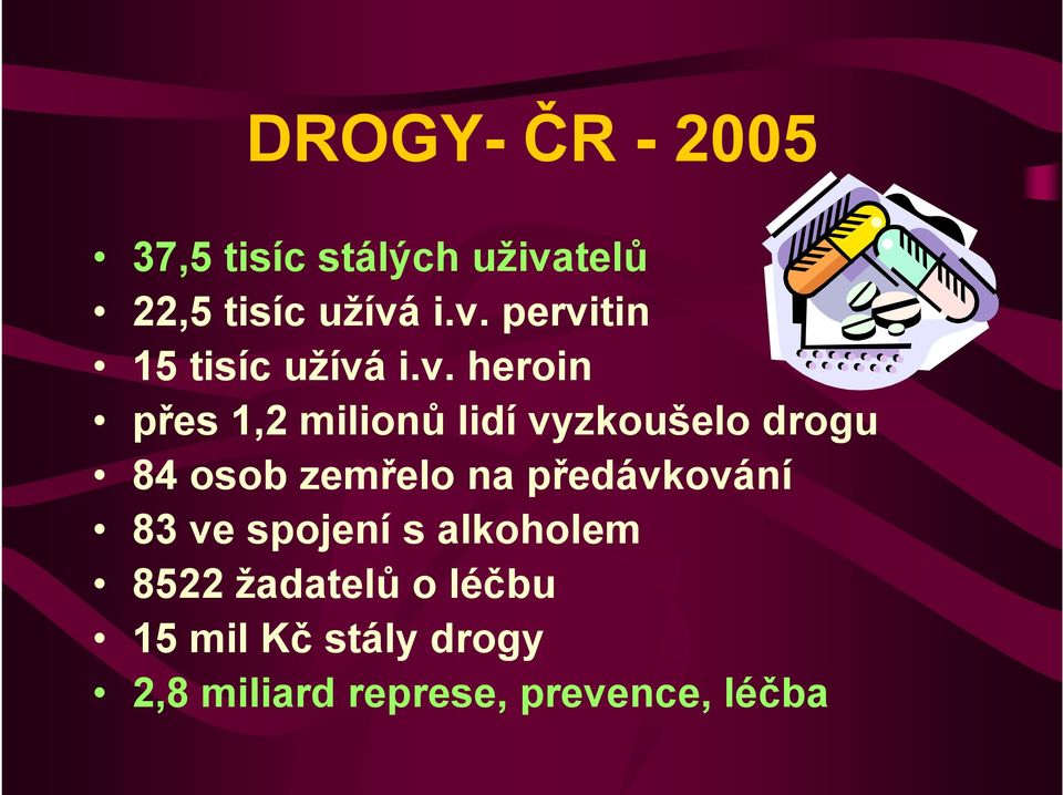 předávkování 83 ve spojení s alkoholem 8522 žadatelů o léčbu 15 mil Kč