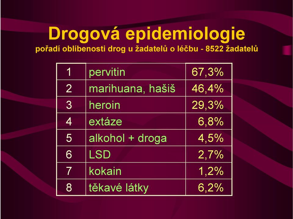 hašiš heroin extáze alkohol + droga LSD kokain