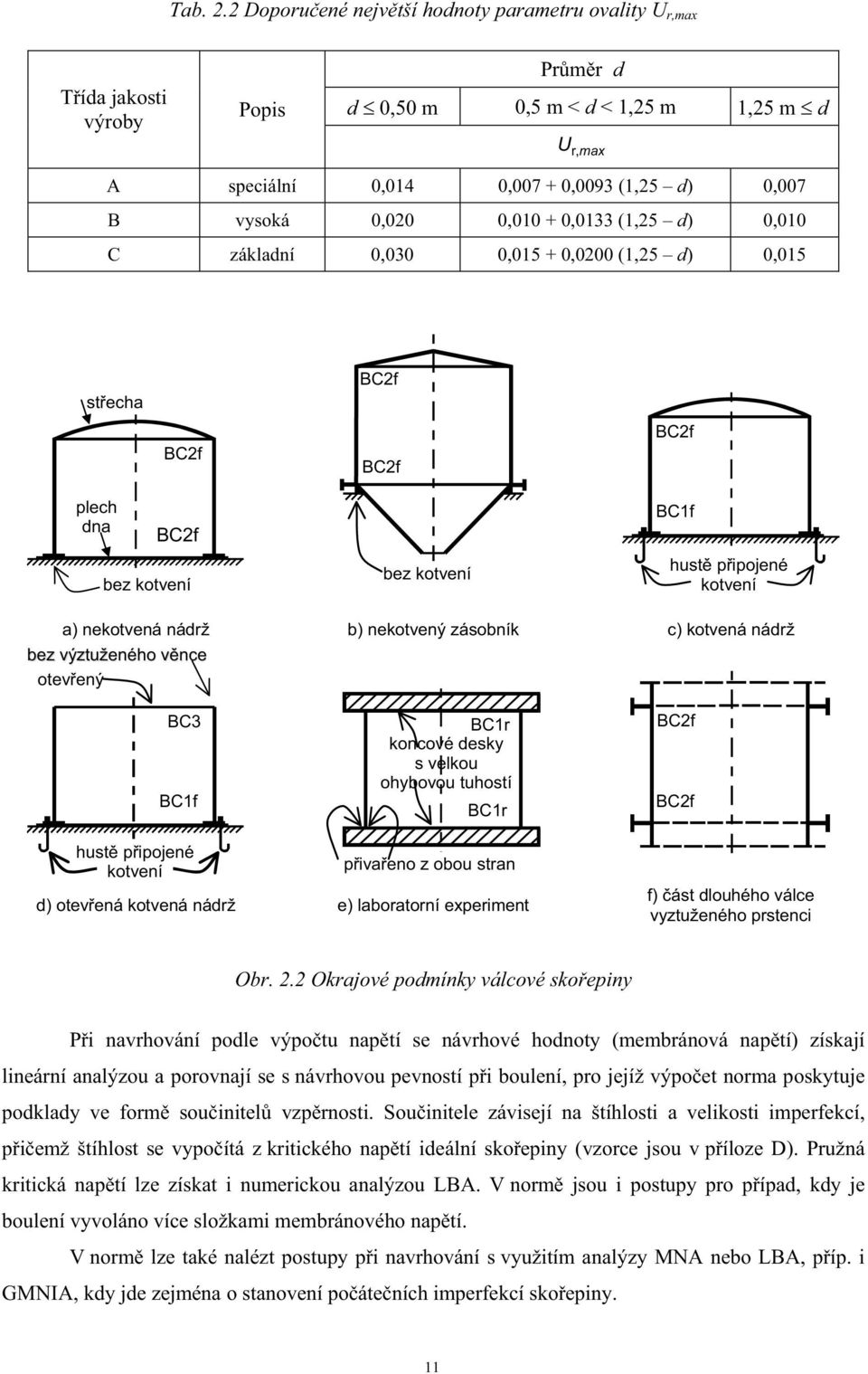 zásobník c) kotvená nádrž bez výztuženého vnce otevený BC3 BC1f BC1r koncové desky s velkou ohybovou tuhostí BC1r BCf BCf hust pipojené kotvení pivaeno z obou stran d) otevená kotvená nádrž e)