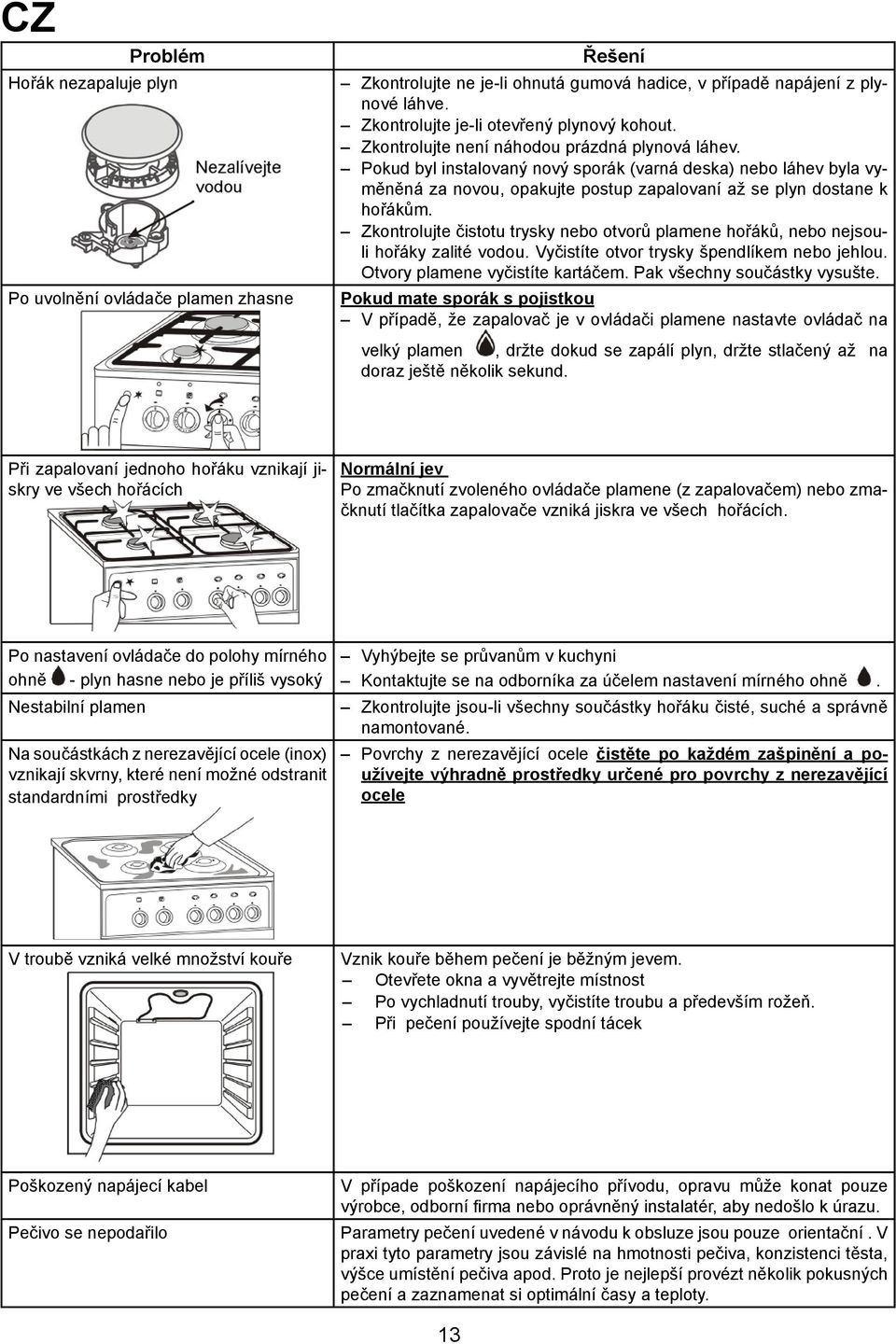 Zkontrolujte čistotu trysky nebo otvorů plamene hořáků, nebo nejsouli hořáky zalité vodou. Vyčistíte otvor trysky špendlíkem nebo jehlou. Otvory plamene vyčistíte kartáčem.