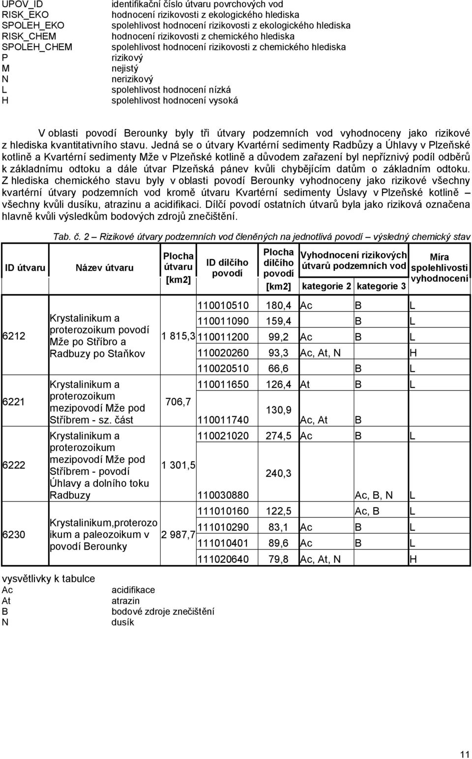 oblasti povodí Berounky byly tři útvary podzemních vod vyhodnoceny jako rizikové z hlediska kvantitativního stavu.
