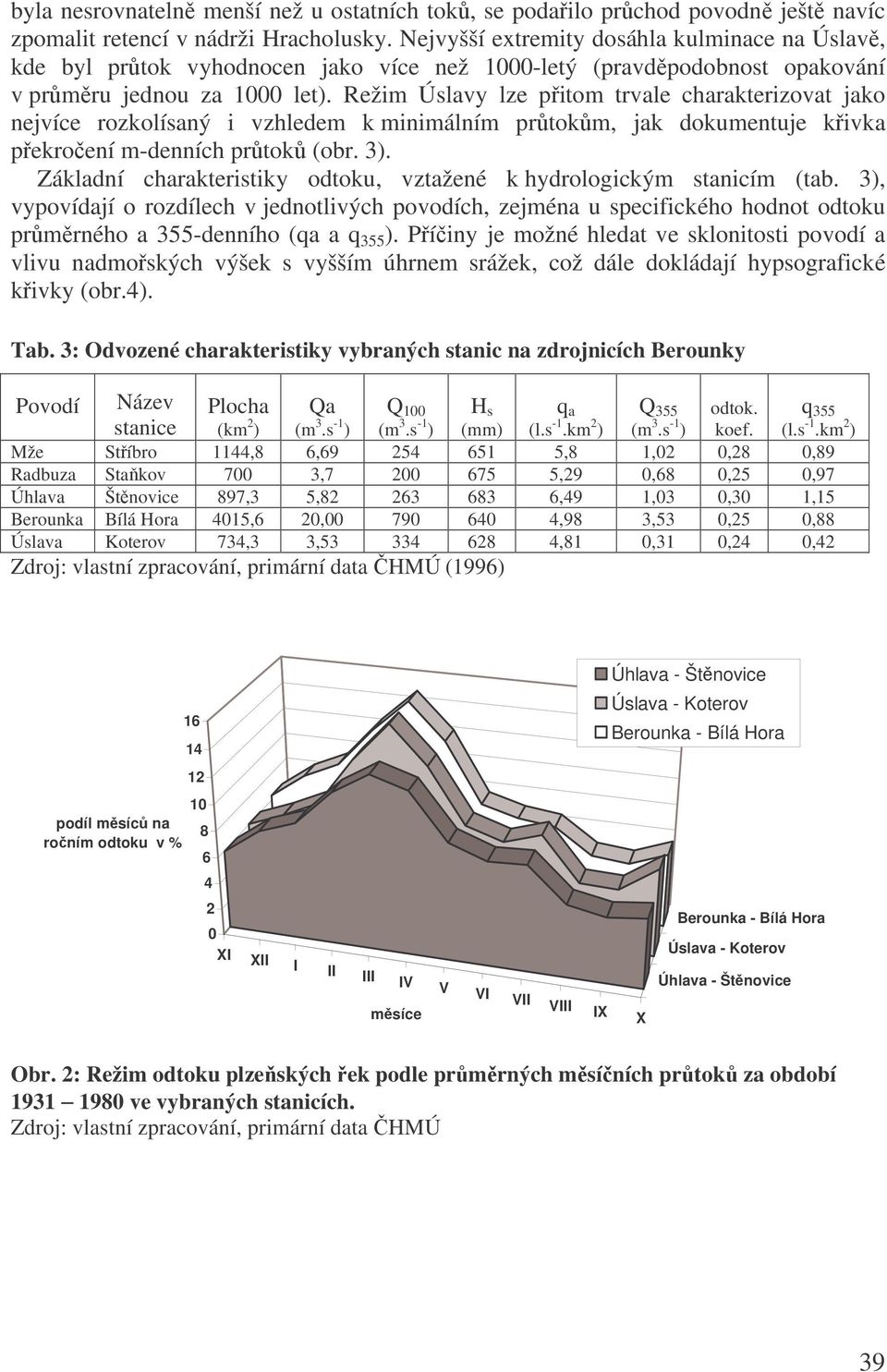 Režim Úslavy lze pitom trvale charakterizovat jako nejvíce rozkolísaný i vzhledem k minimálním prtokm, jak dokumentuje kivka pekroení m-denních prtok (obr. 3).