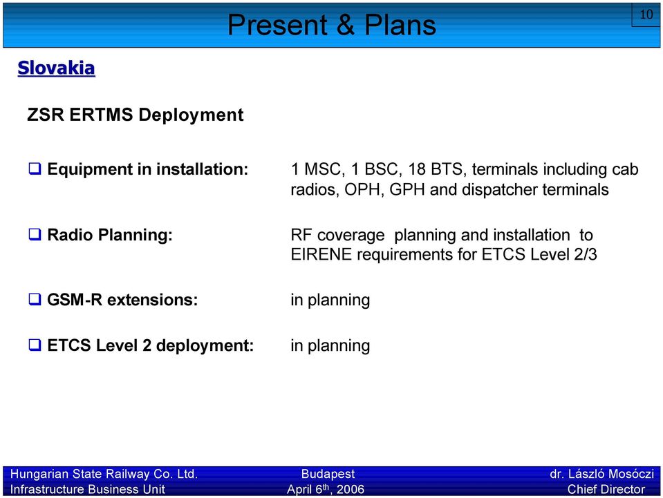 including cab radios, OPH, GPH and dispatcher terminals RF coverage planning