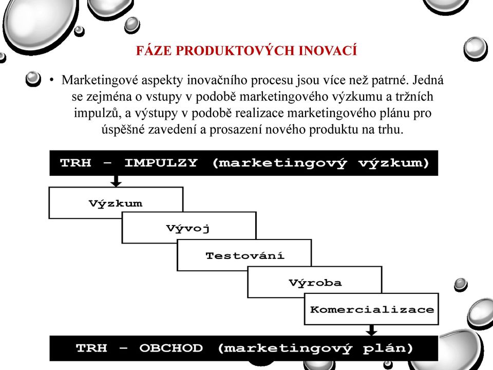 Jedná se zejména o vstupy v podobě marketingového výzkumu a tržních