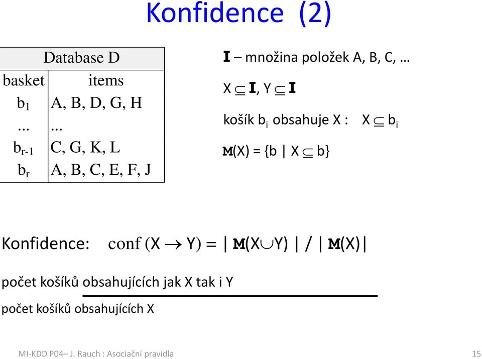 košík b i obshuje X : X b i M(X) = {b X b} Konfidence: conf (X Y) = M(X Y) /